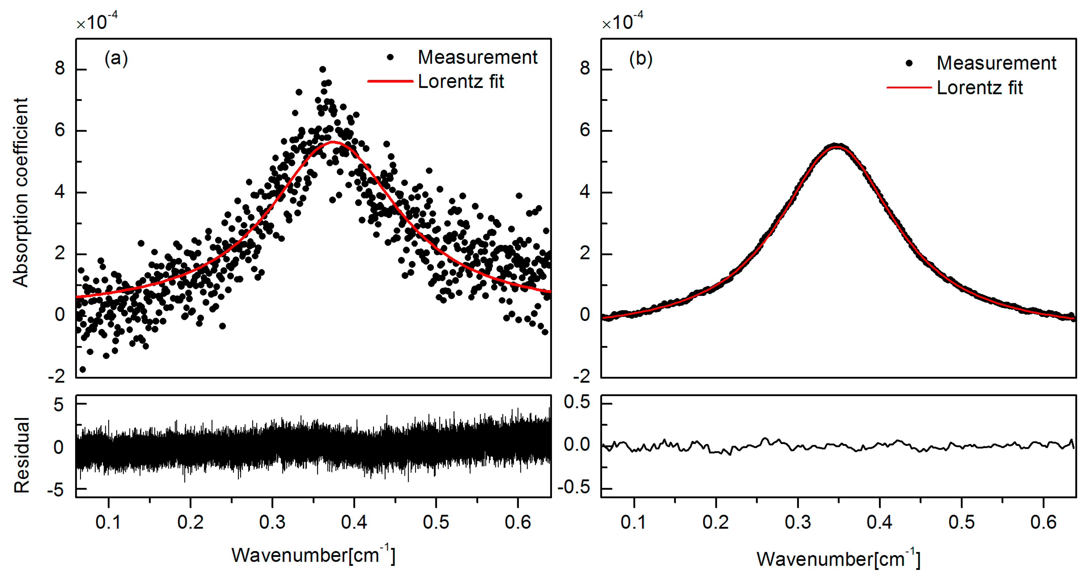 Sensors 16 01544 g006