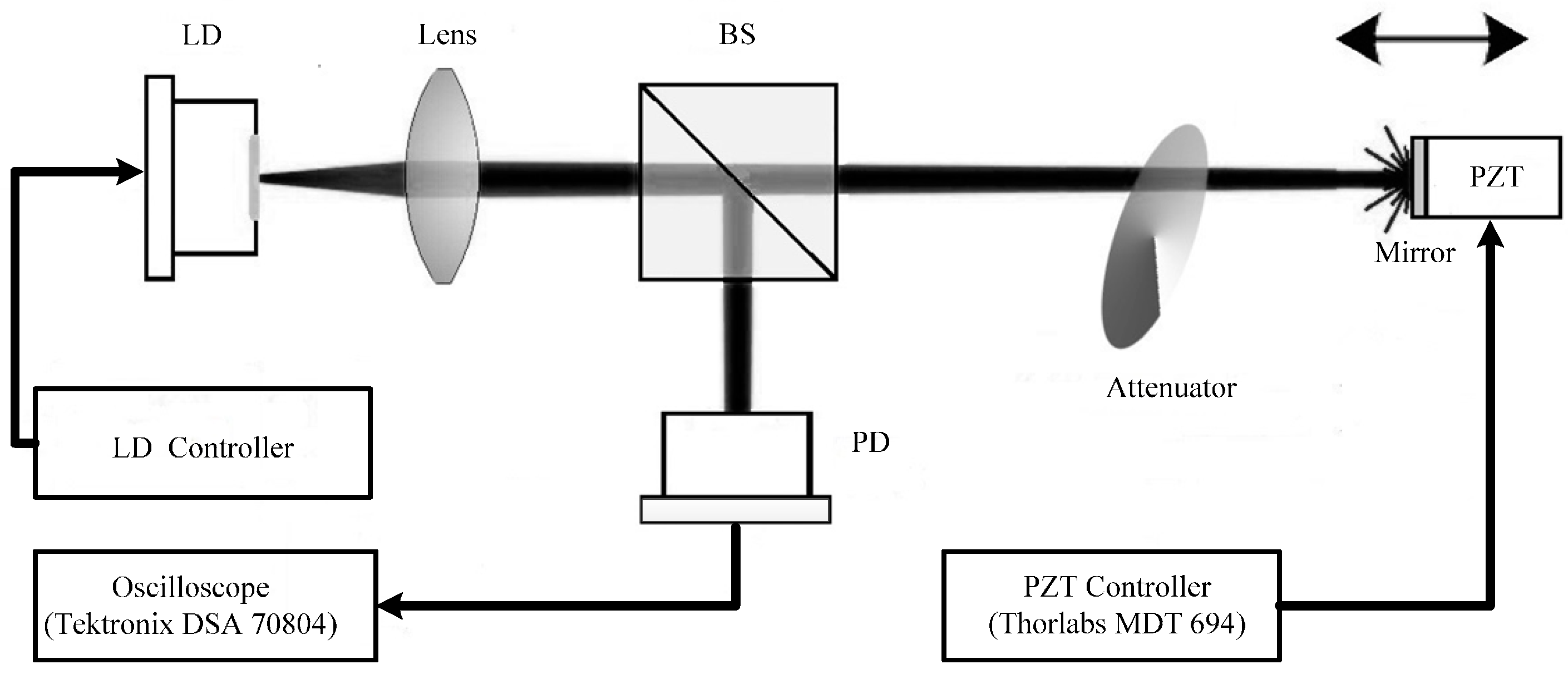Sensors 16 01546 g003 1024