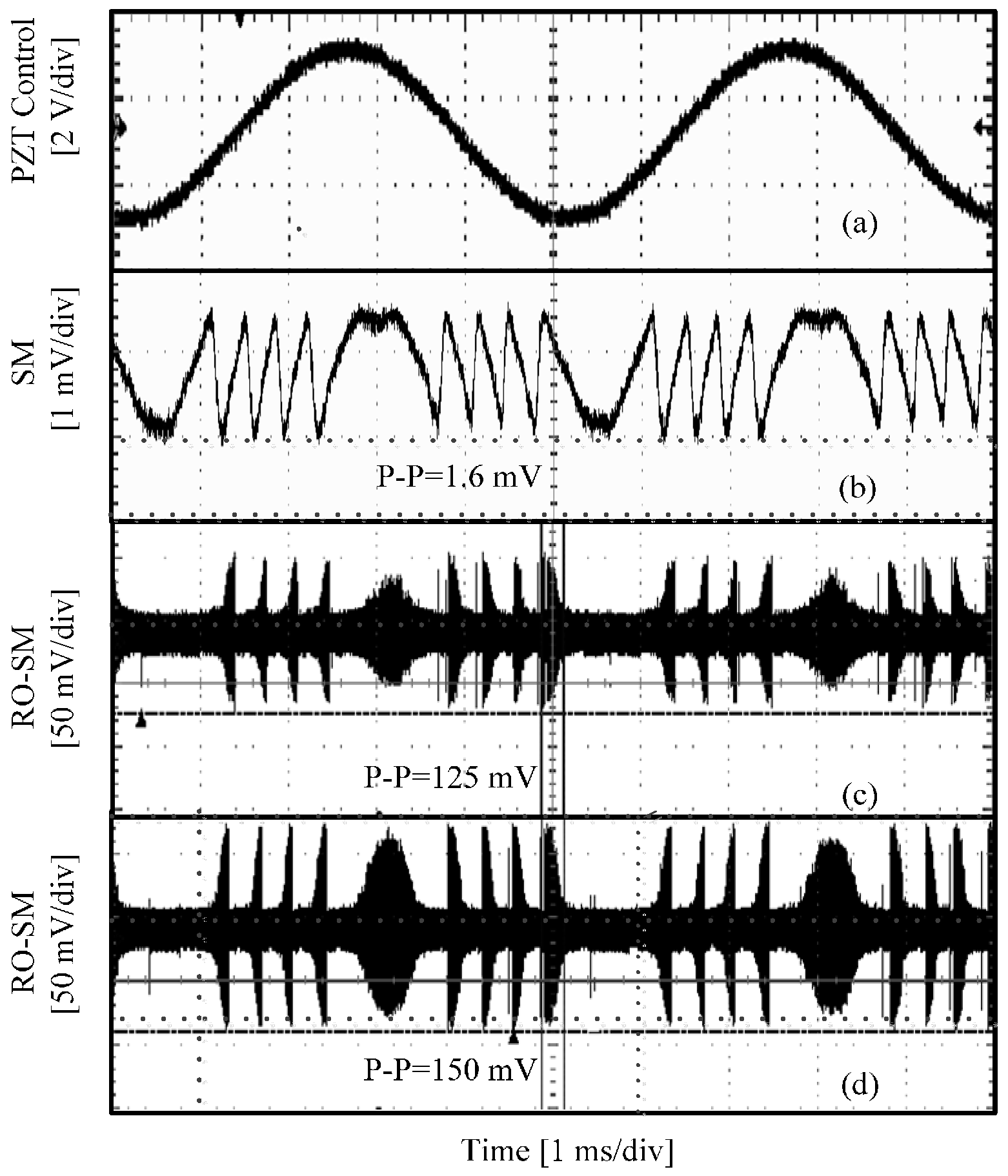 Sensors 16 01546 g006 1024