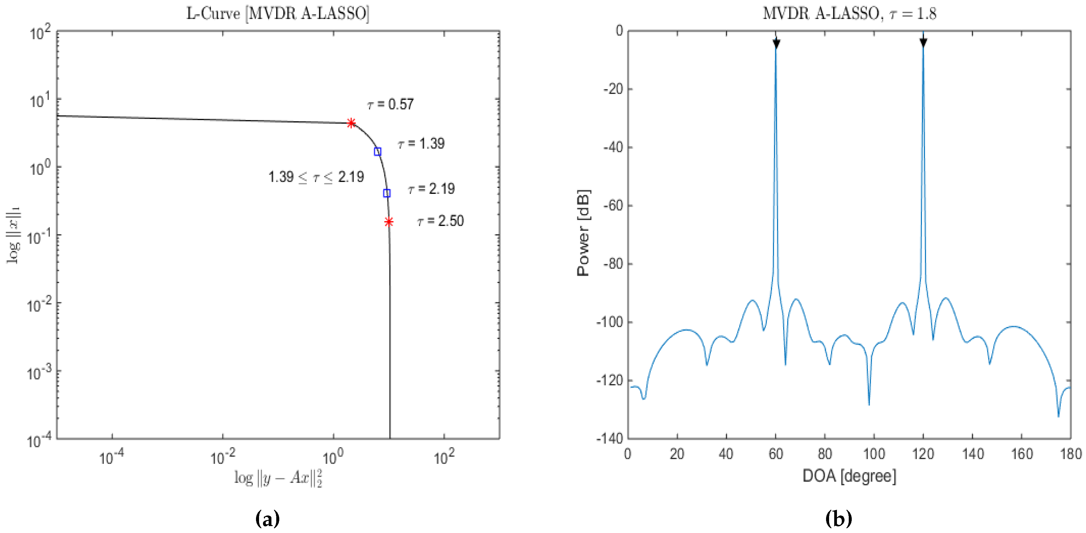 Sensors 16 01549 g002 1024