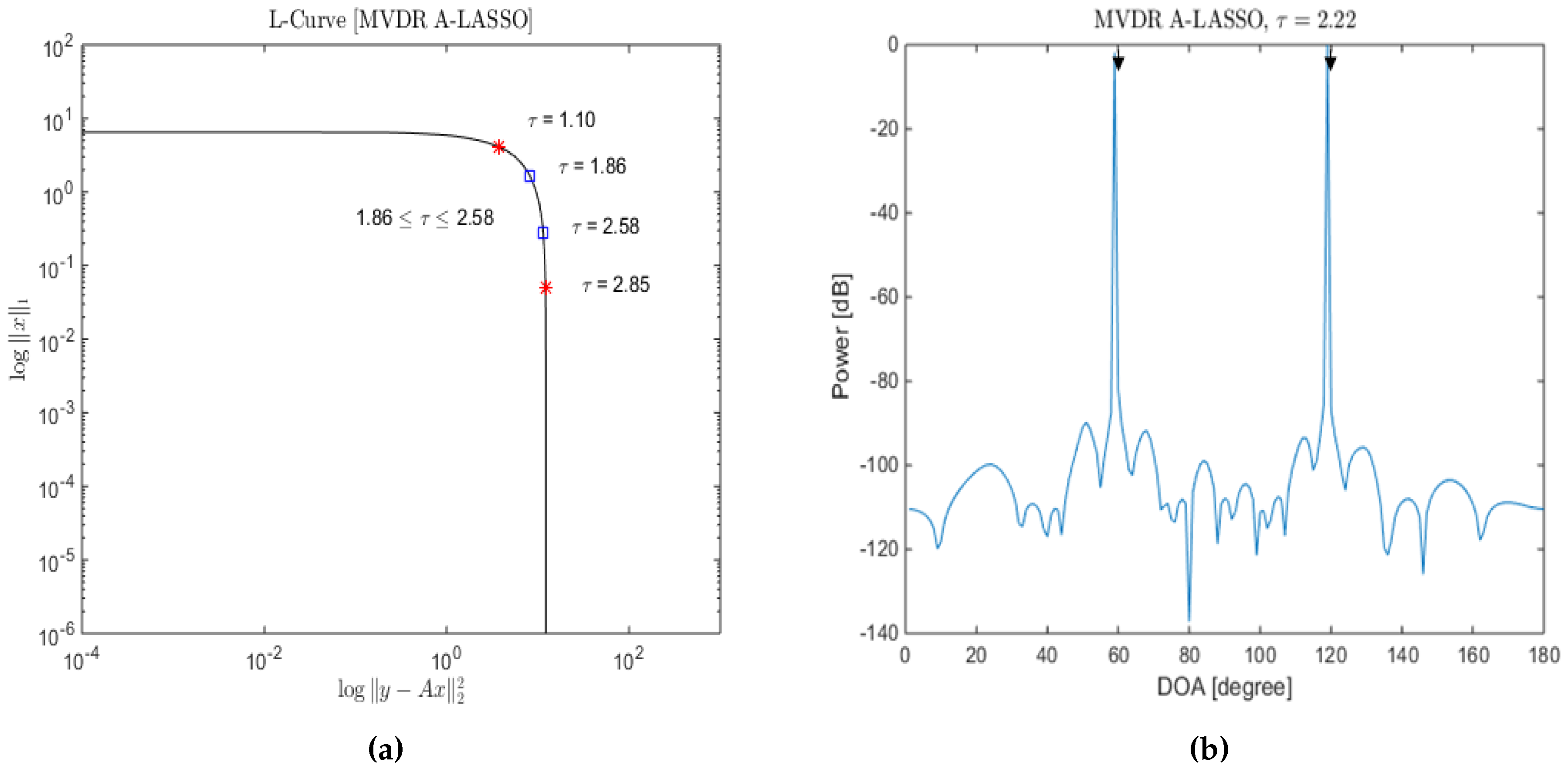 Sensors 16 01549 g003 1024