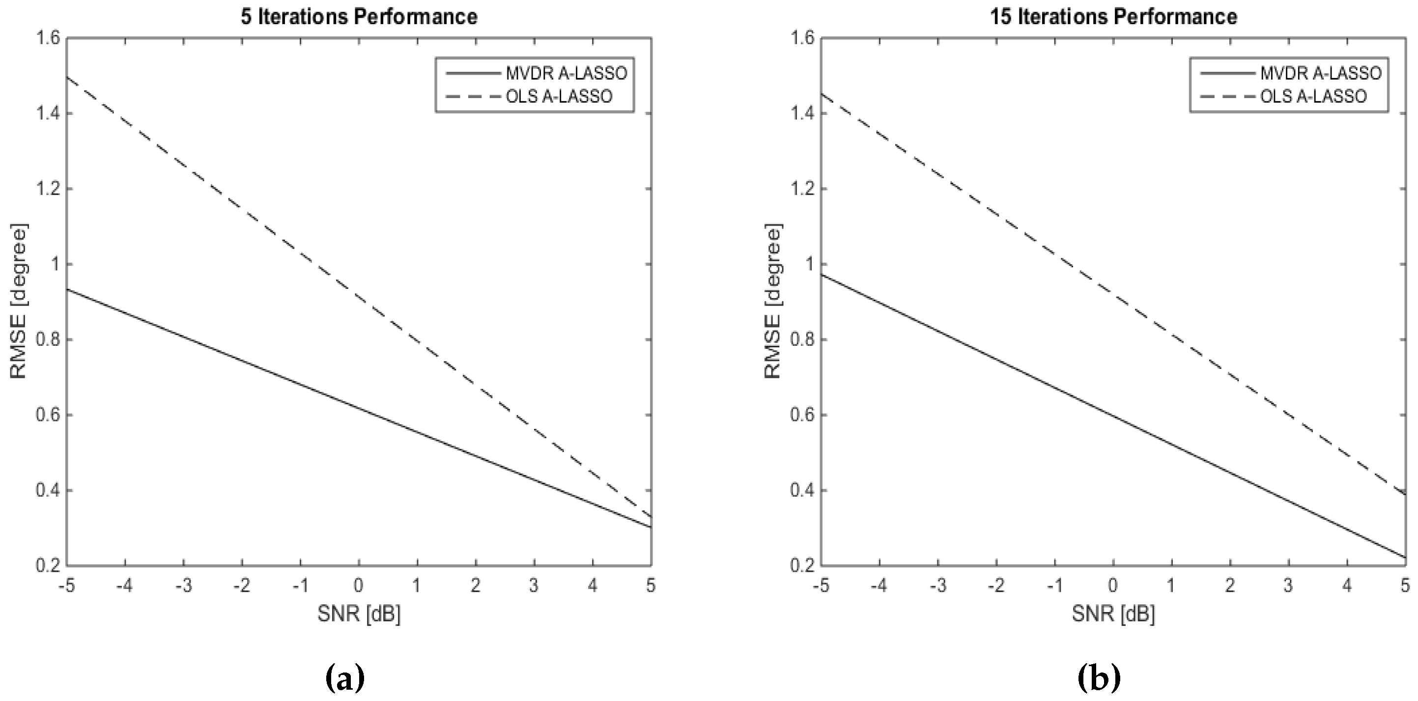 Sensors 16 01549 g012 1024