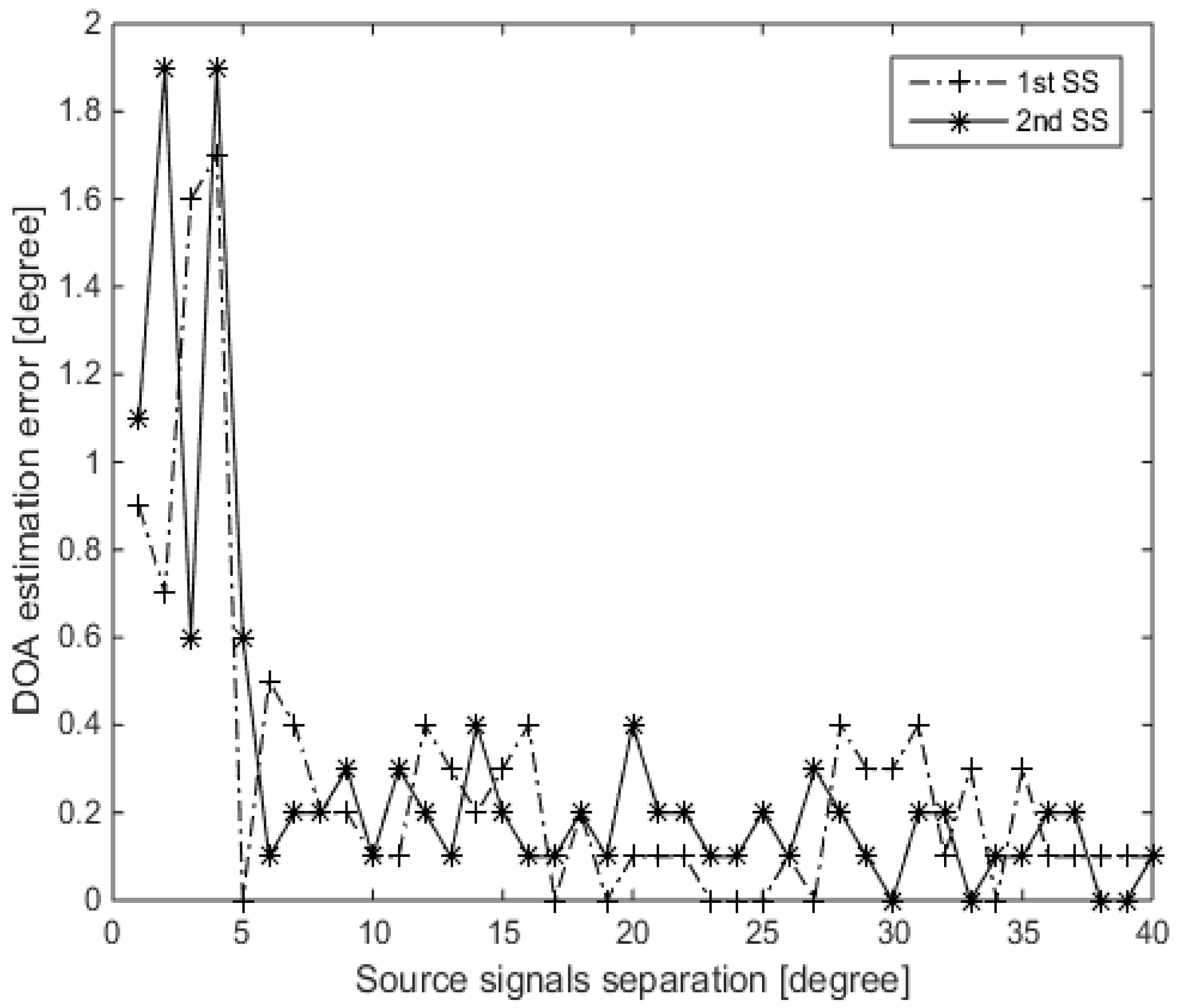 Sensors 16 01549 g019 1024