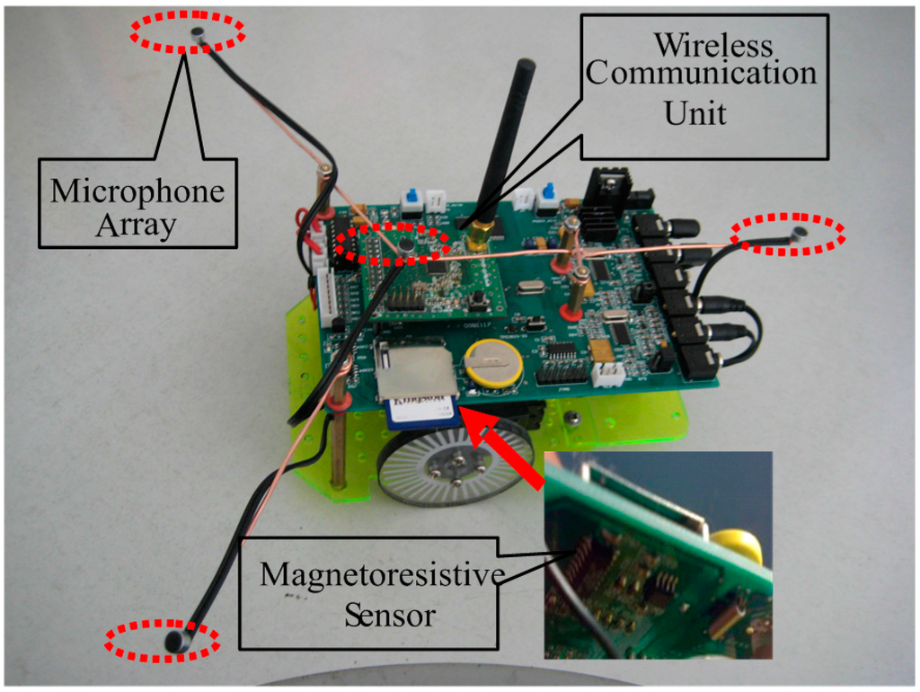 Sensors September 2016 Browse Articles