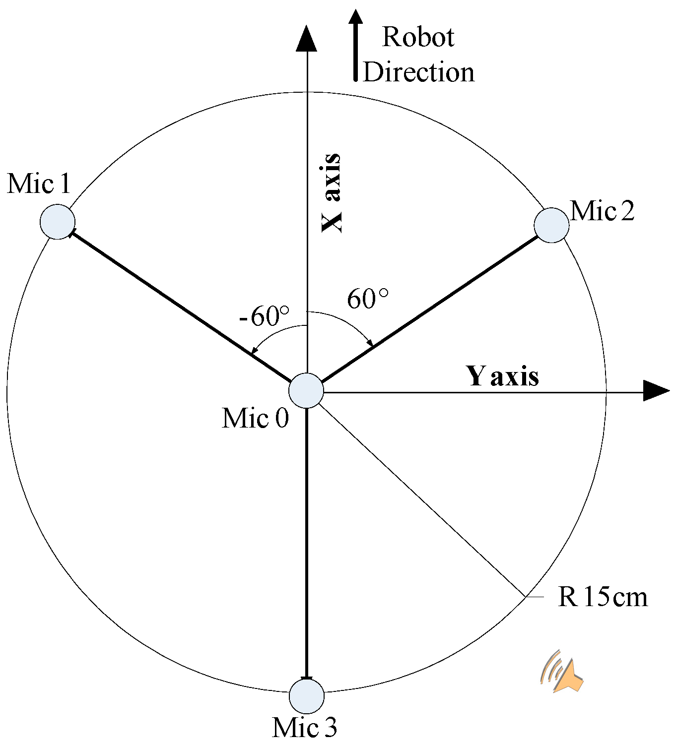 Sensors 16 01550 g003 1024