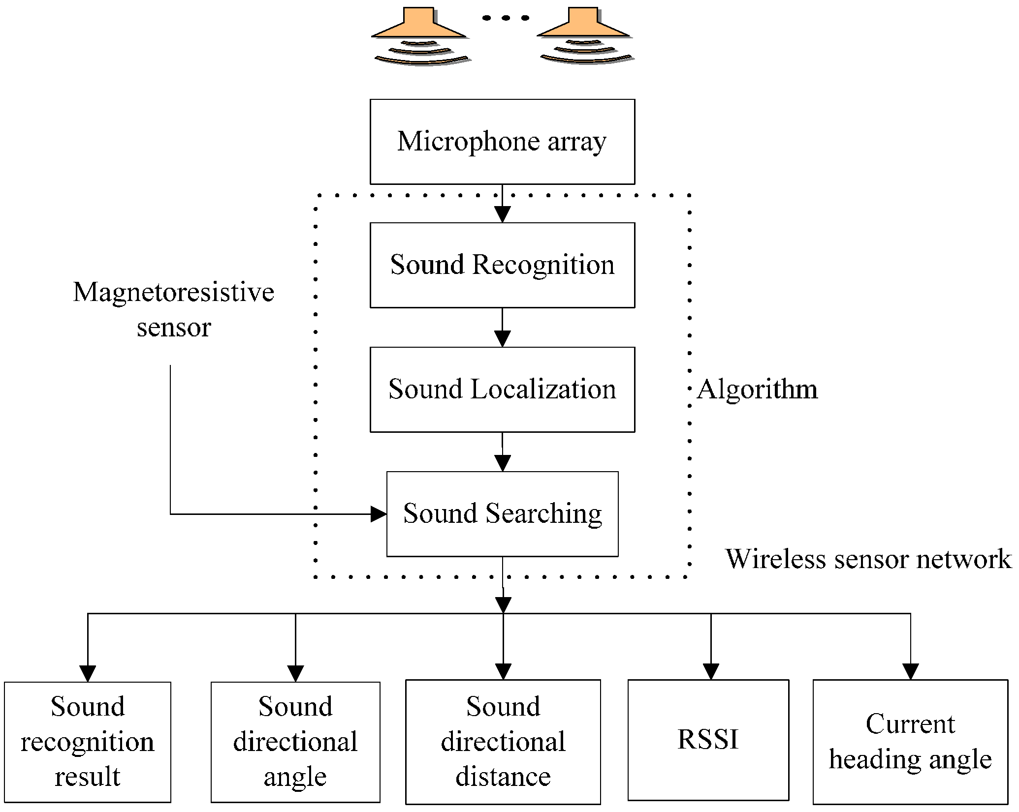 Sensors 16 01550 g004 1024
