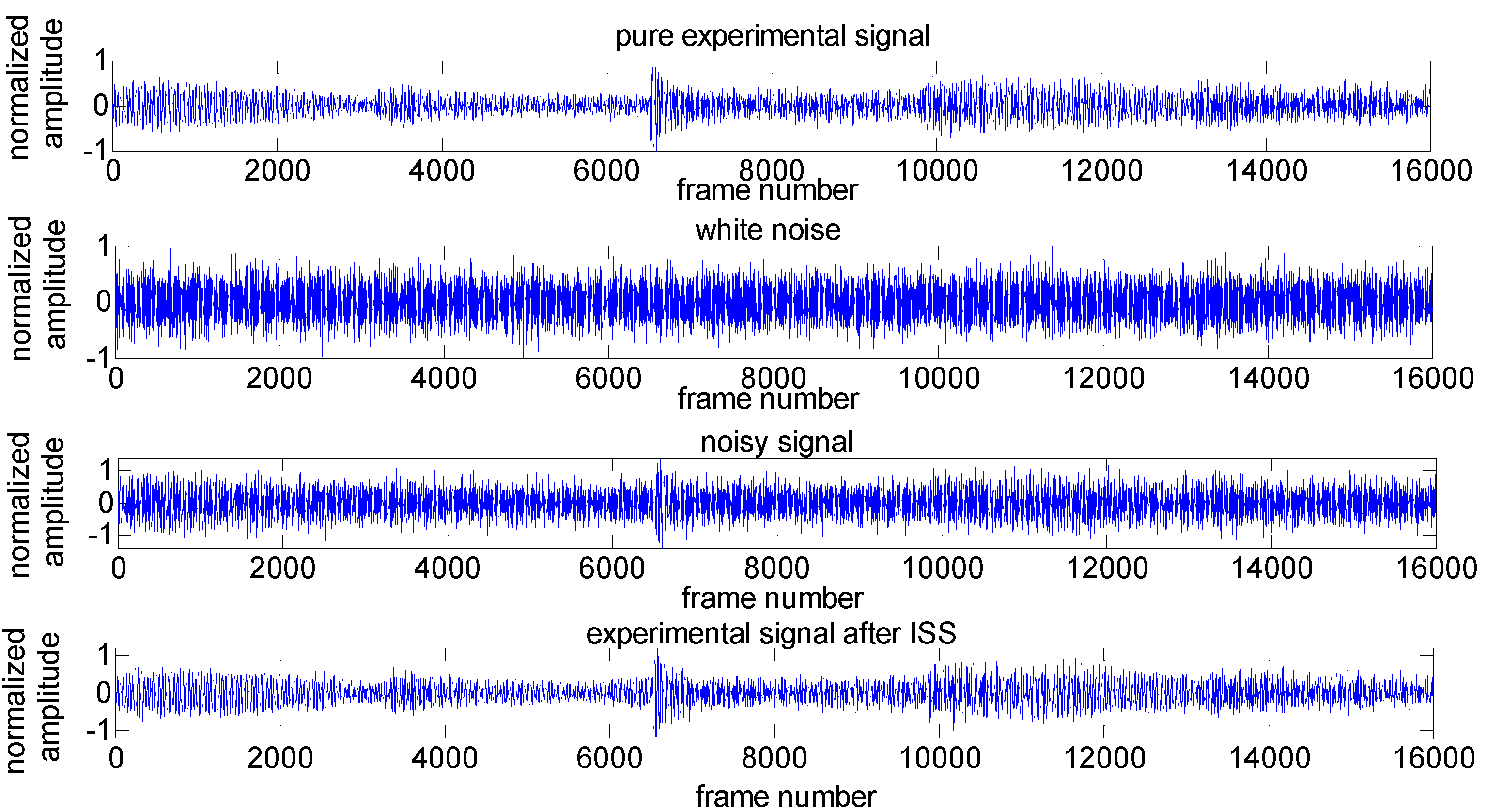 Sensors 16 01550 g005 1024