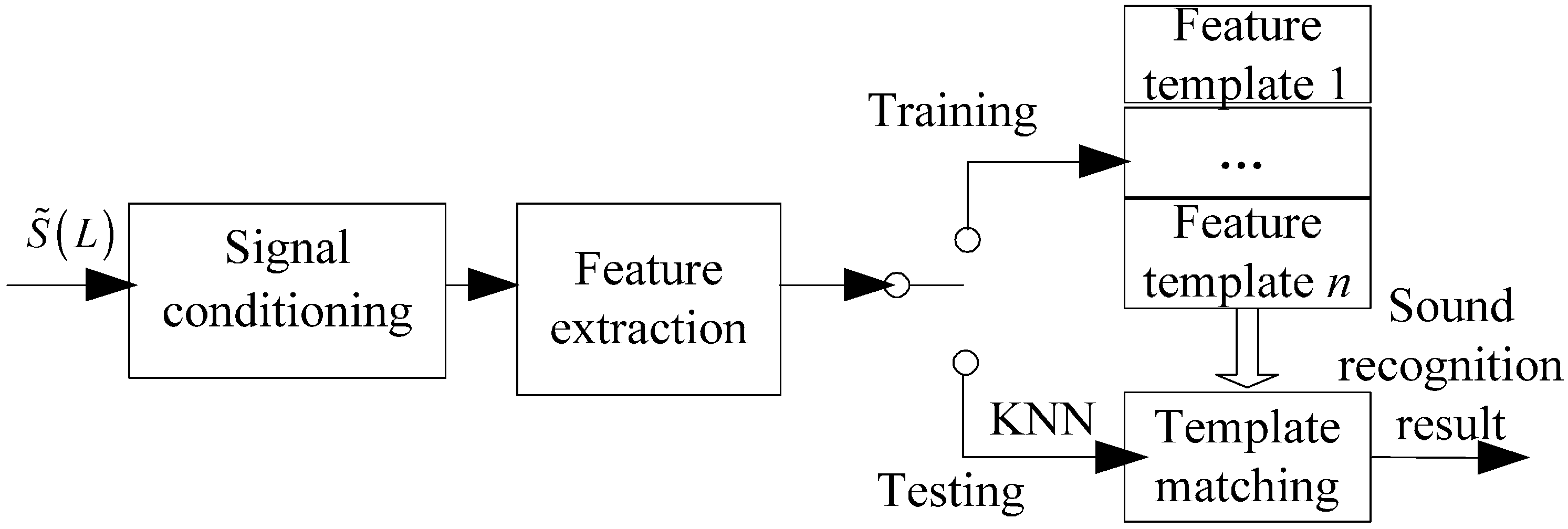 Sensors 16 01550 g006 1024