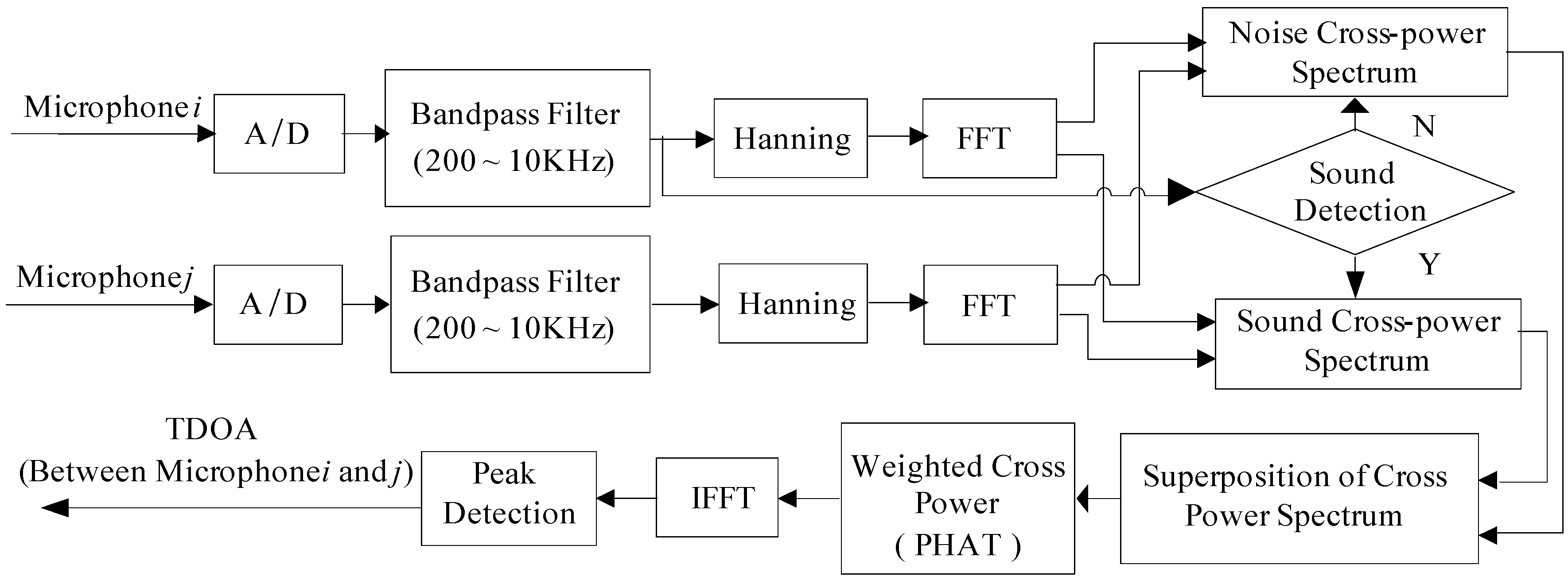 Sensors 16 01550 g007 1024