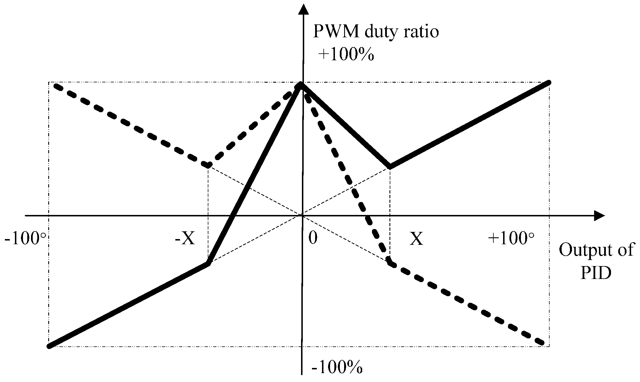 Sensors 16 01550 g010 1024