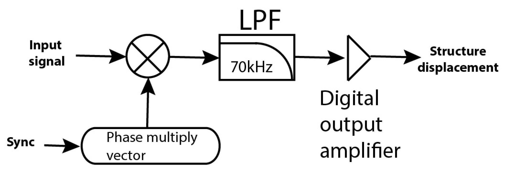 Sensors 16 01553 g003 1024