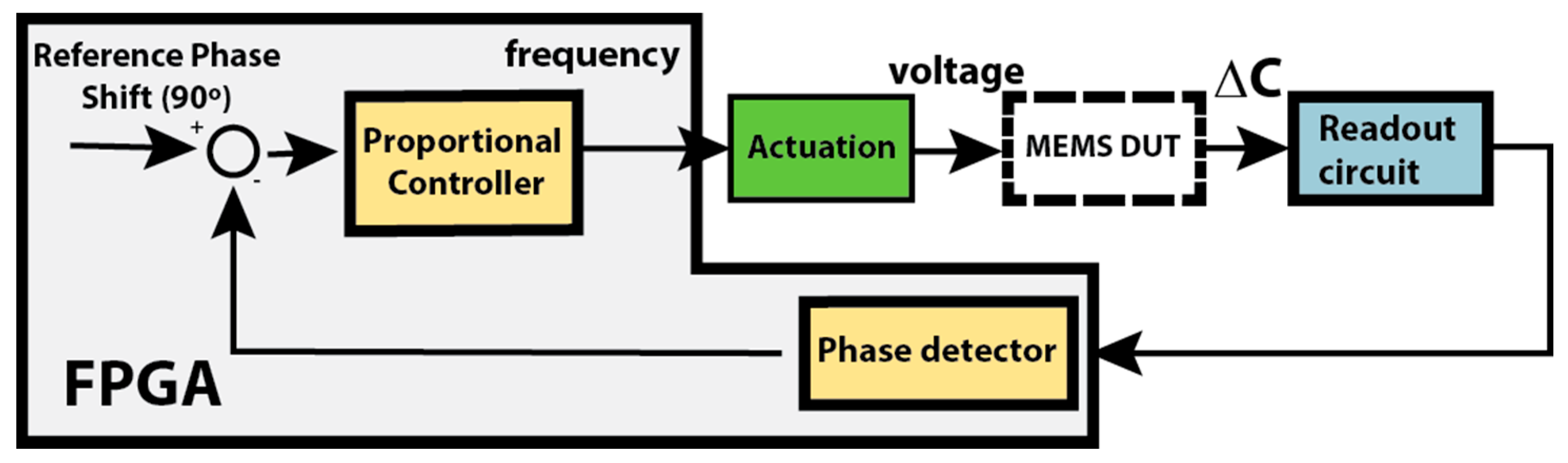 Sensors 16 01553 g006 1024