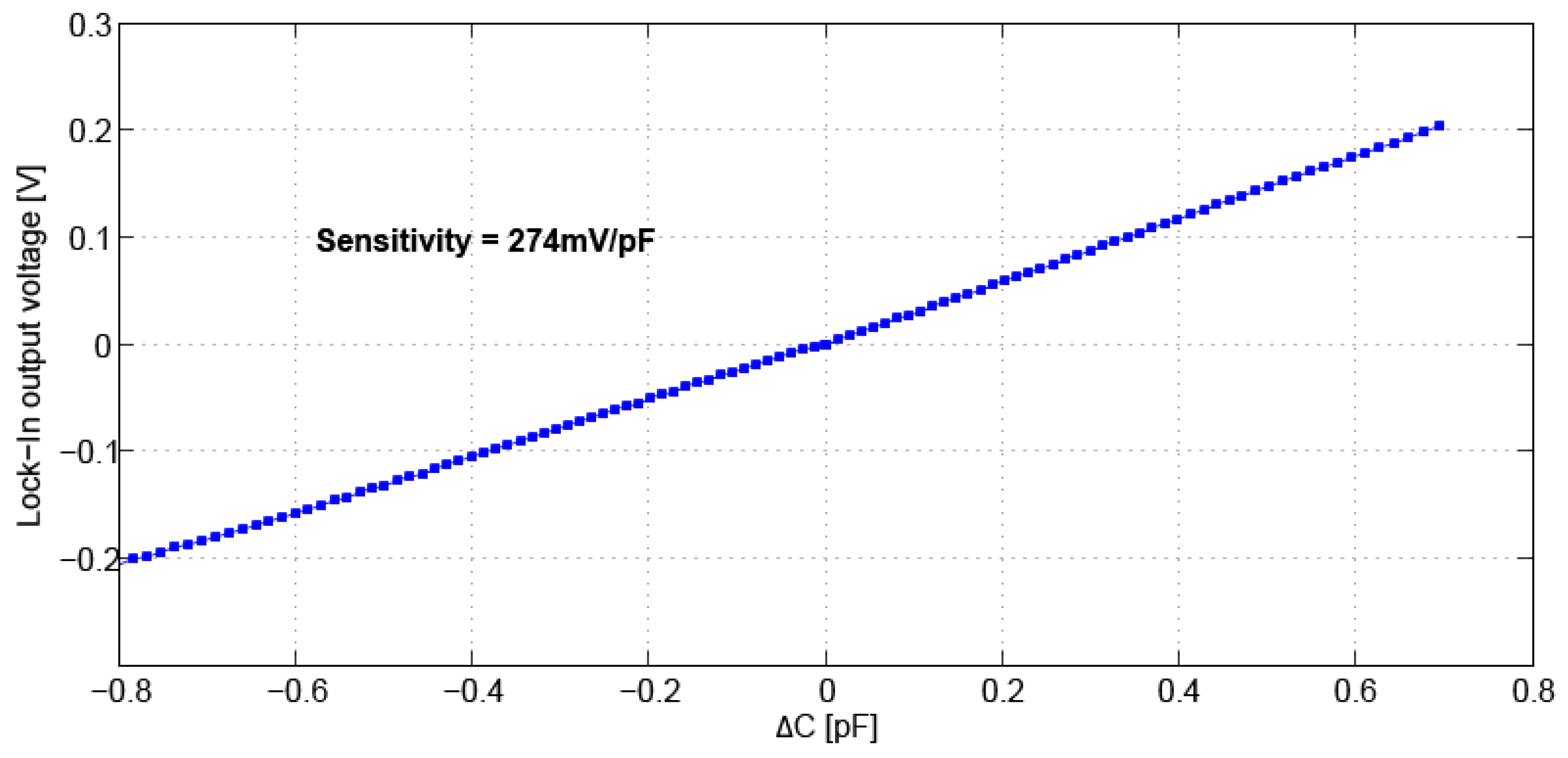 Sensors 16 01553 g008 1024