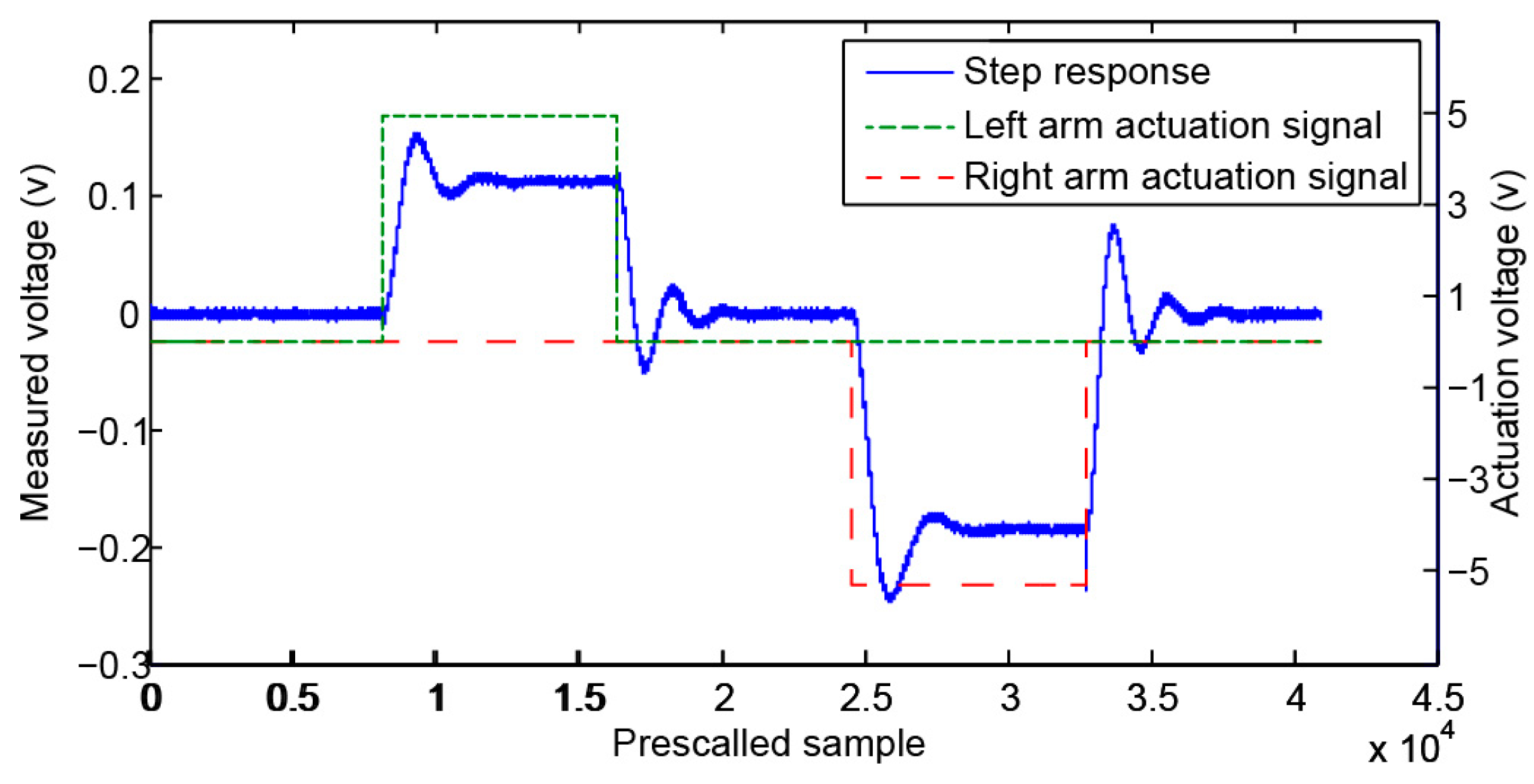 Sensors 16 01553 g009 1024