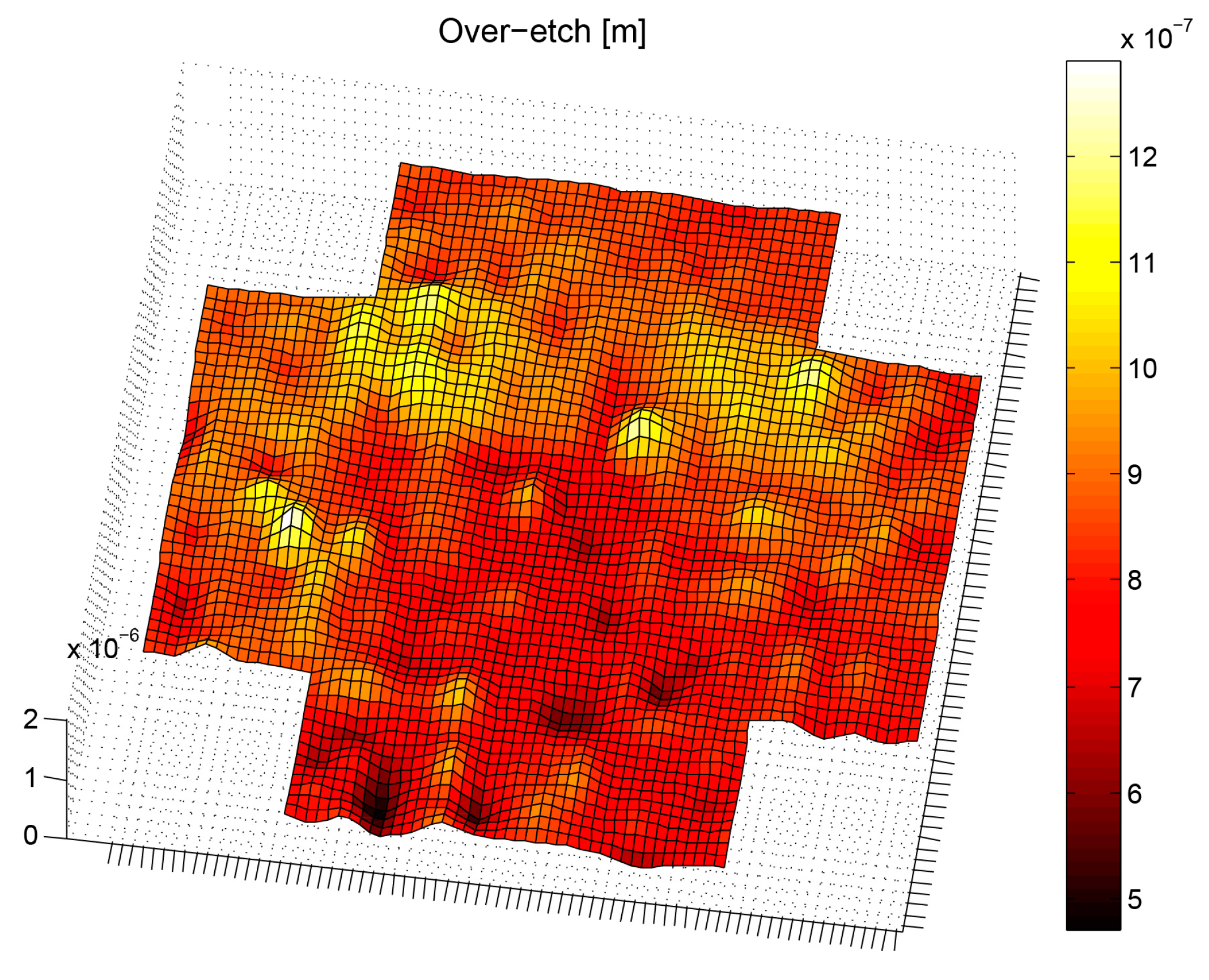 Sensors 16 01553 g017 1024