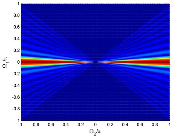 Reference Beam Pattern Design for Frequency Invariant Beamforming Based ...