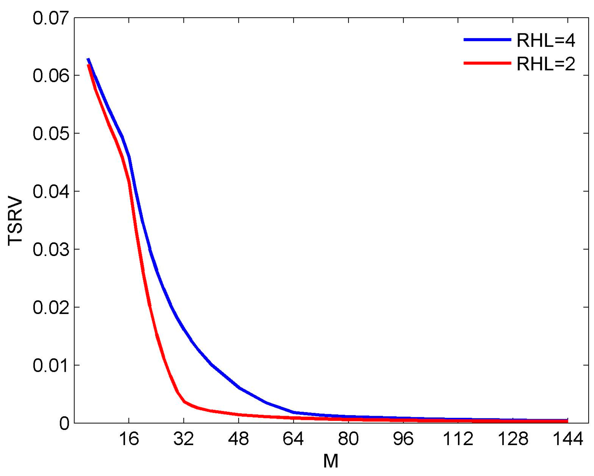 Sensors 16 01554 g003 550