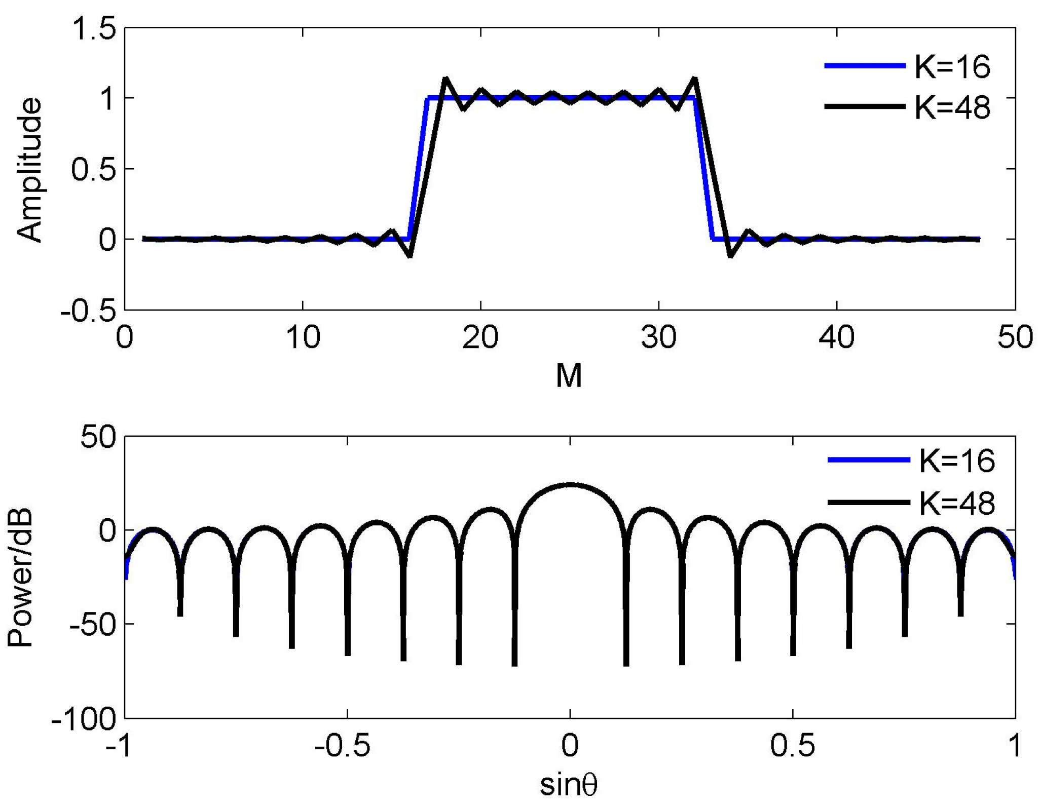 Sensors 16 01554 g006 550