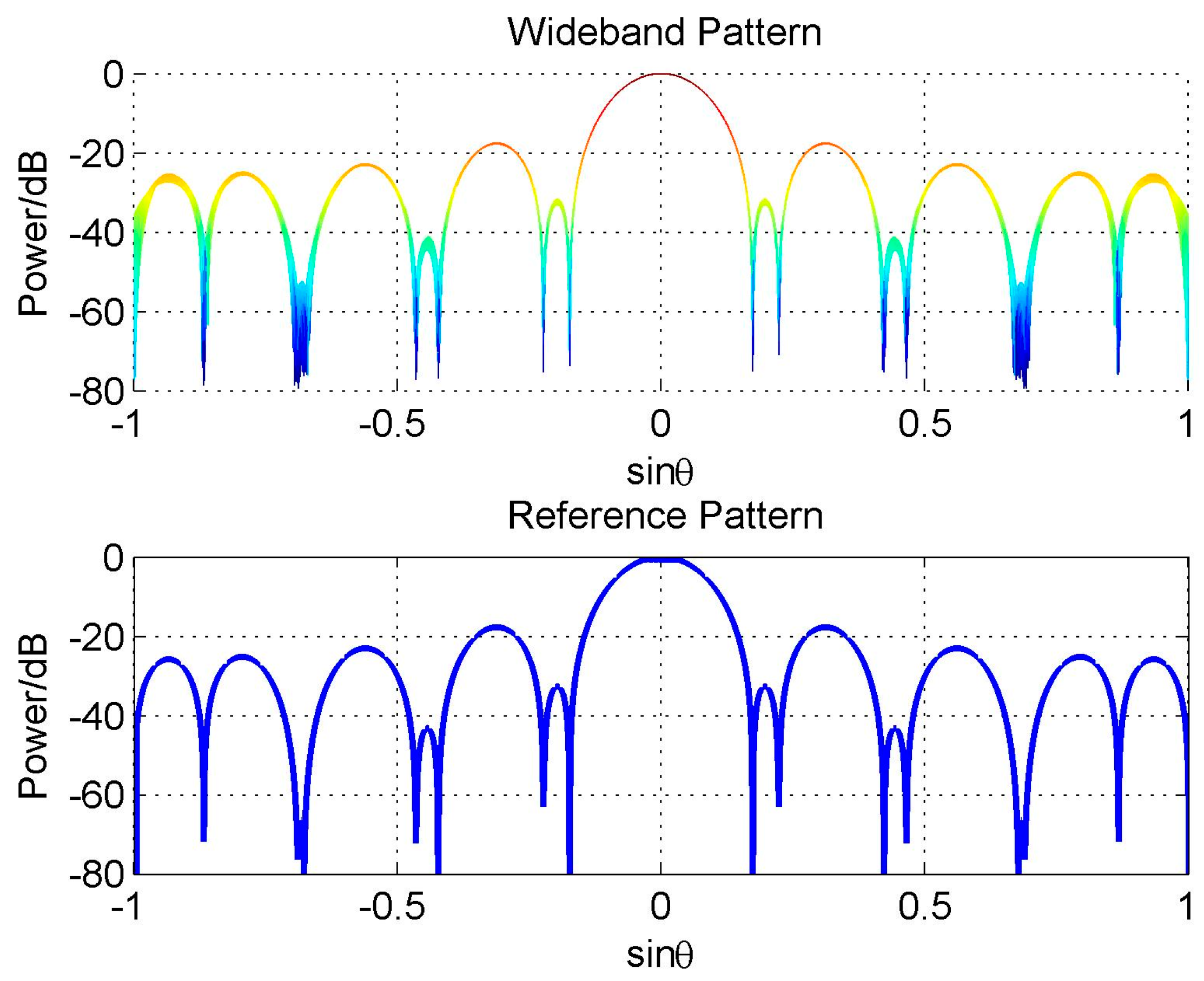 Sensors 16 01554 g008 550