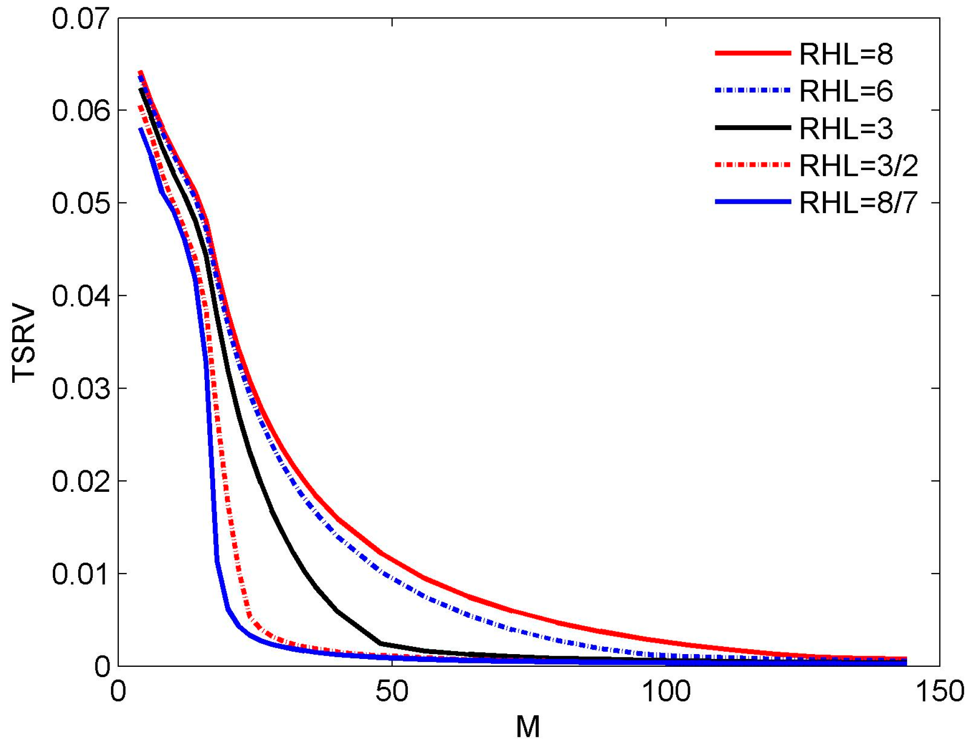 Sensors 16 01554 g010 550