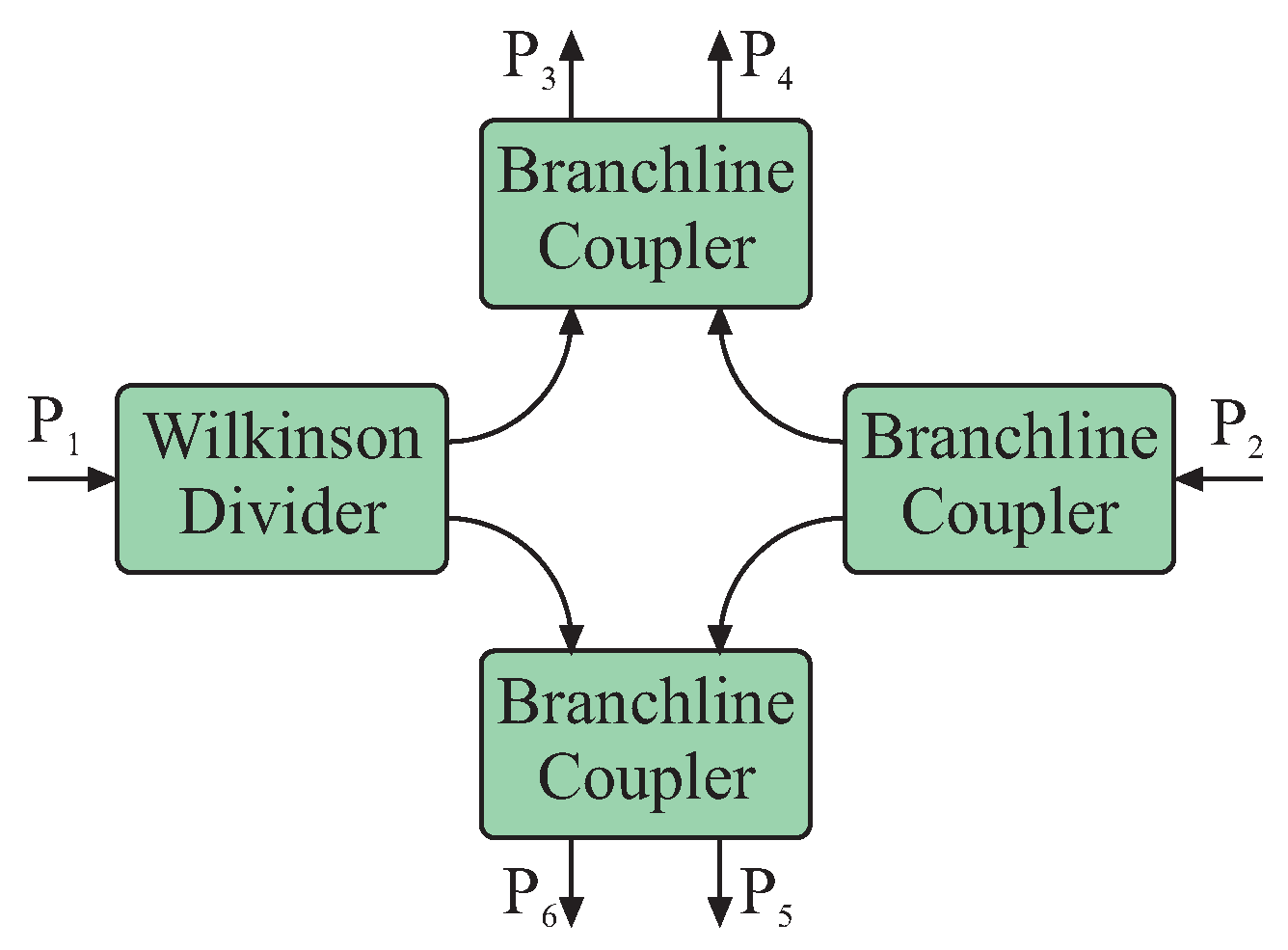 Sensors 16 01556 g002