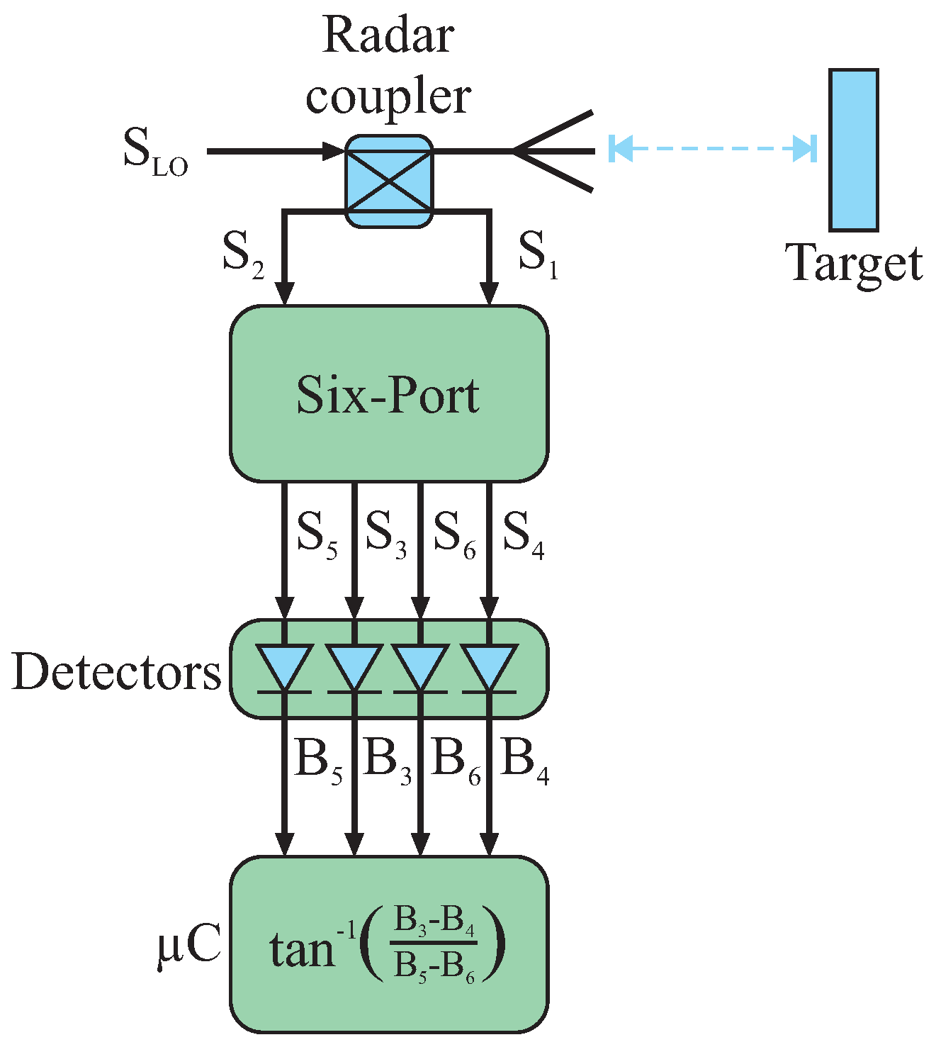 Sensors 16 01556 g008