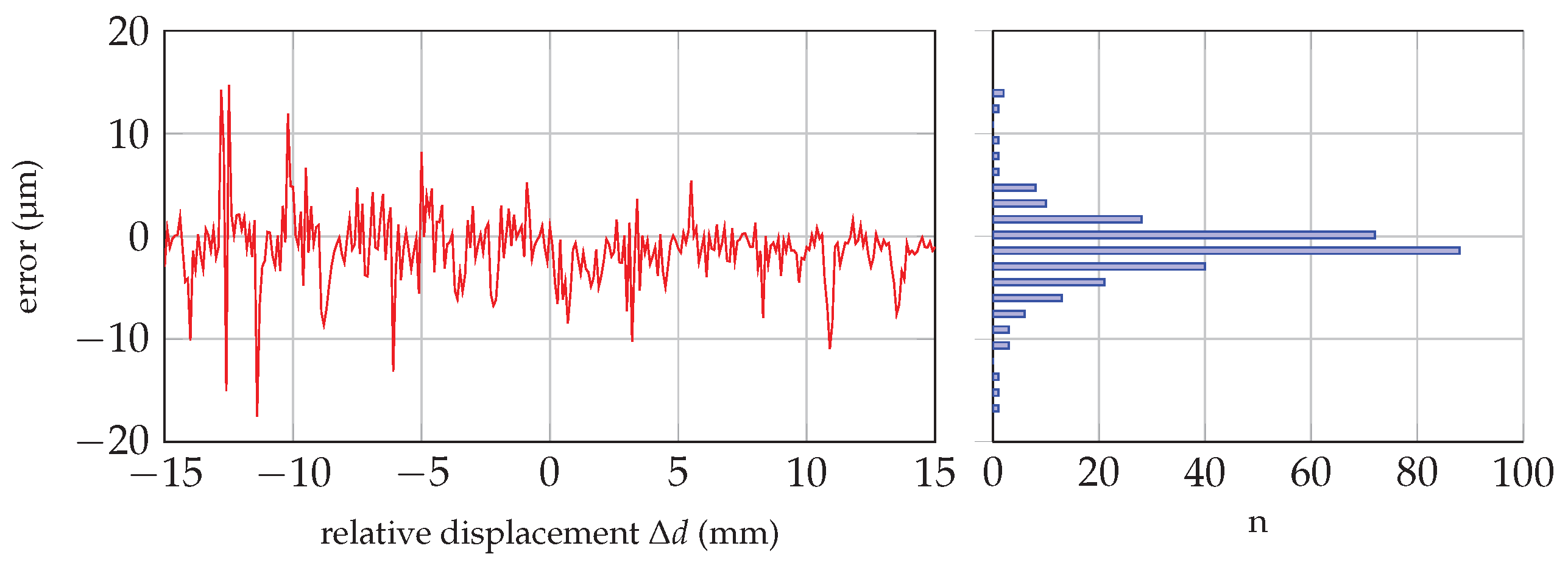 Sensors 16 01556 g010