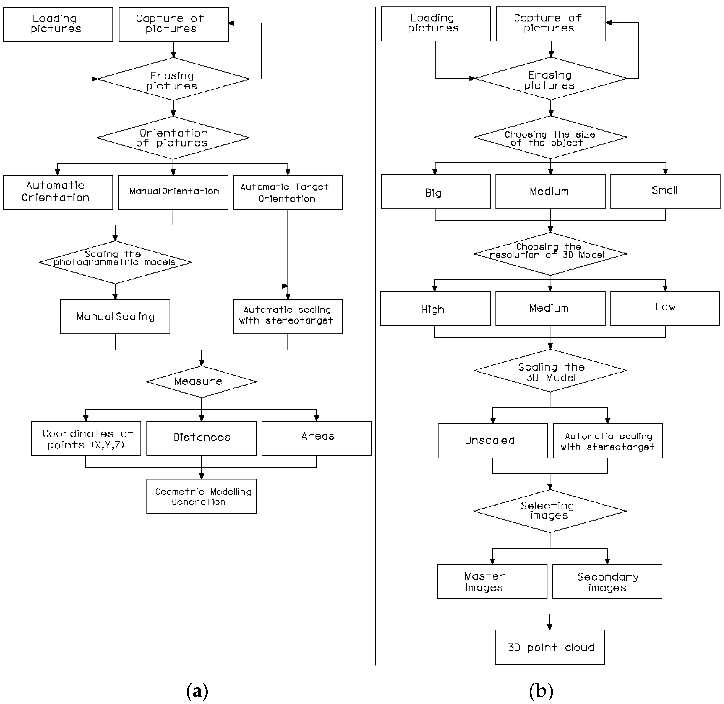 Sensors 16 01557 g002 550