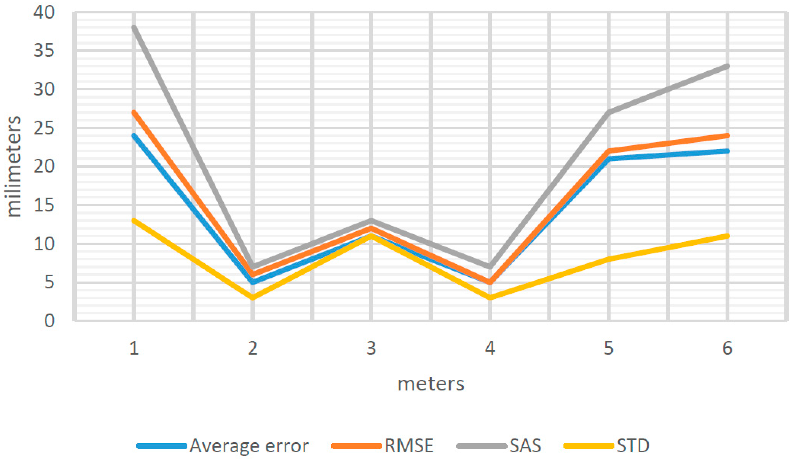 Sensors 16 01557 g008 550