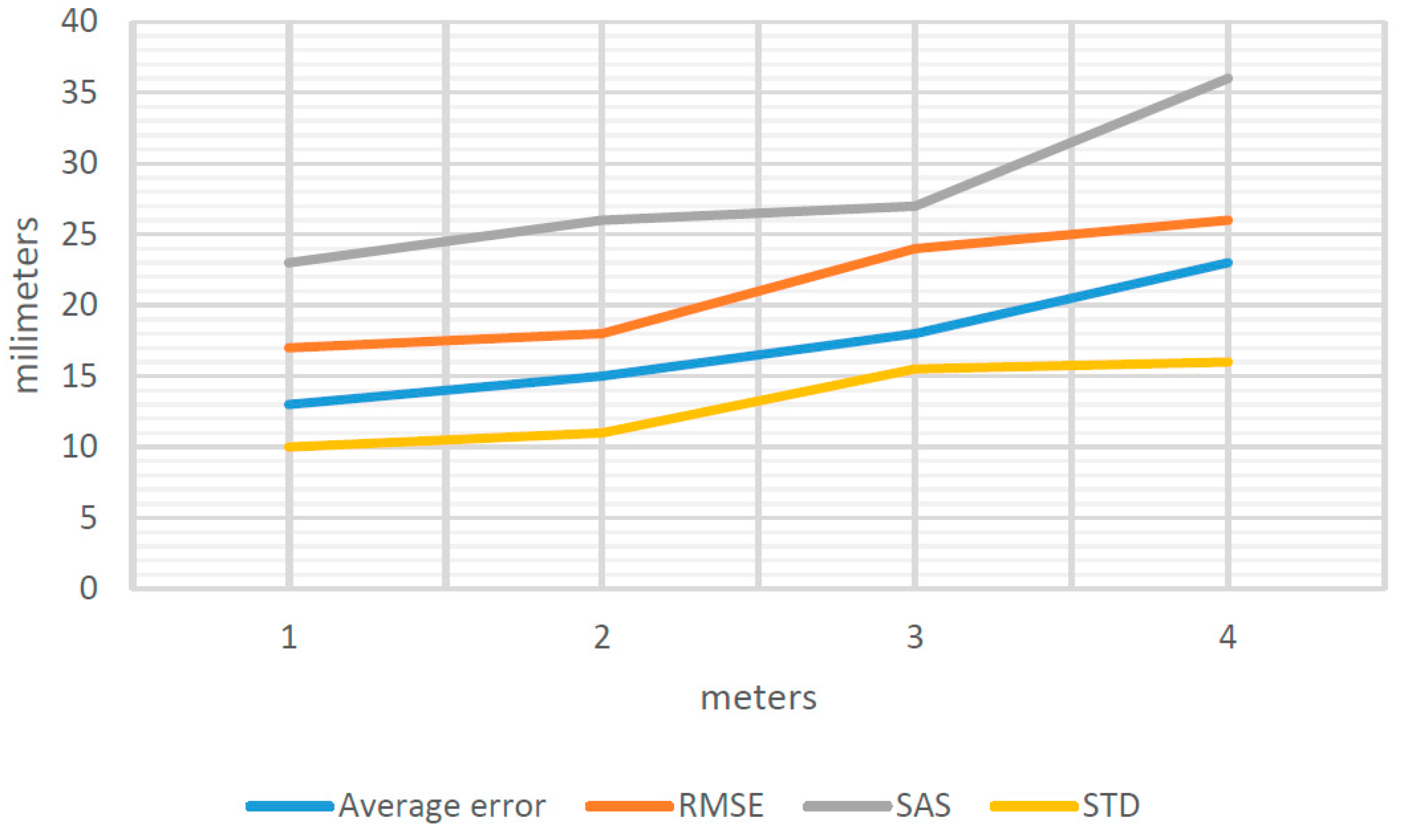 Sensors 16 01557 g009 550