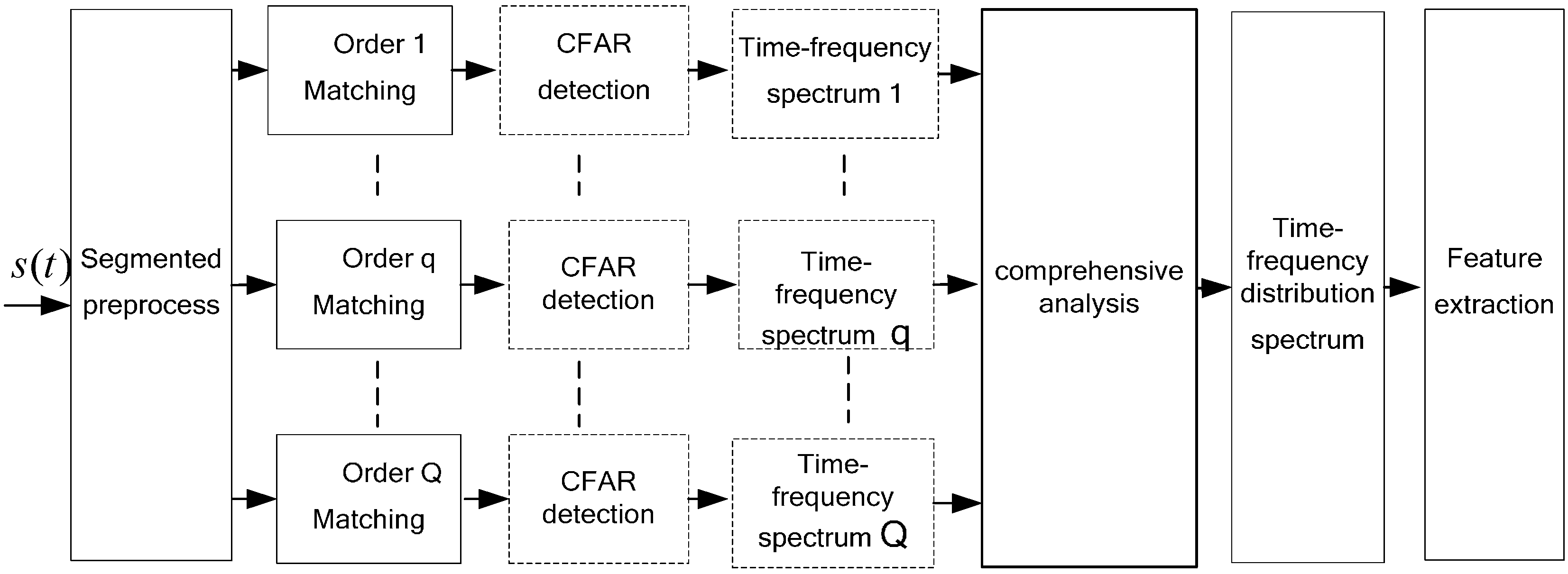 Sensors 16 01559 g008