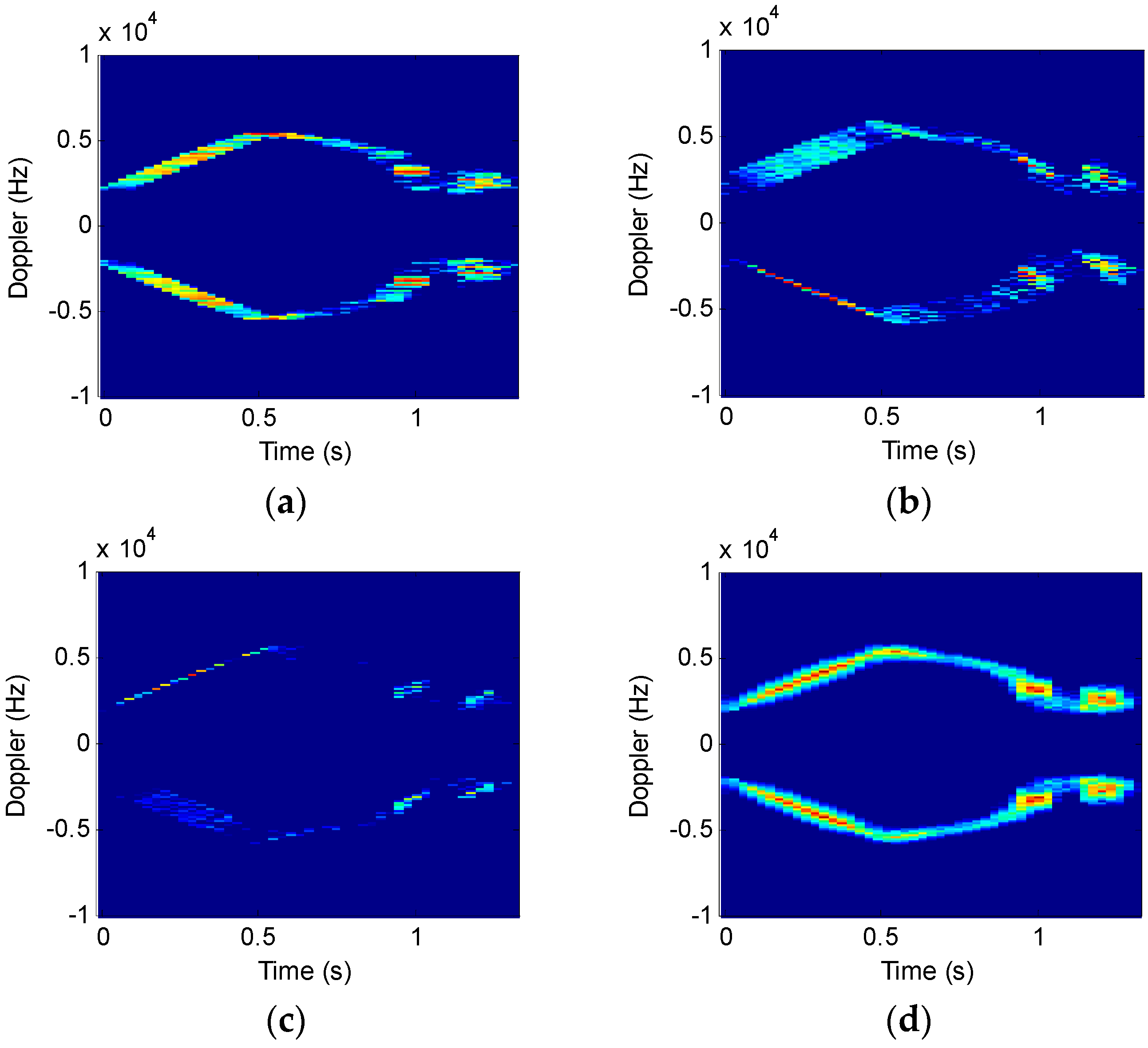 Sensors 16 01559 g009