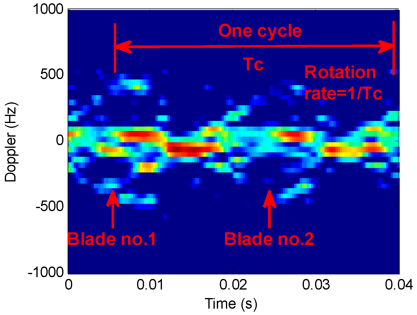Sensors 16 01559 g013