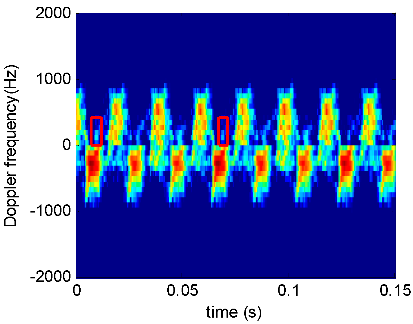 Sensors 16 01559 g019