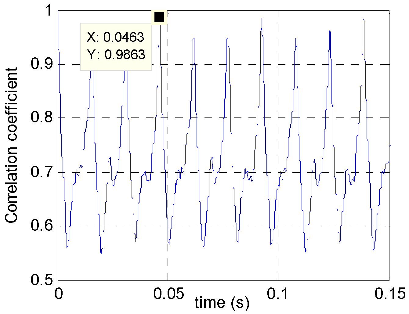 Sensors 16 01559 g020