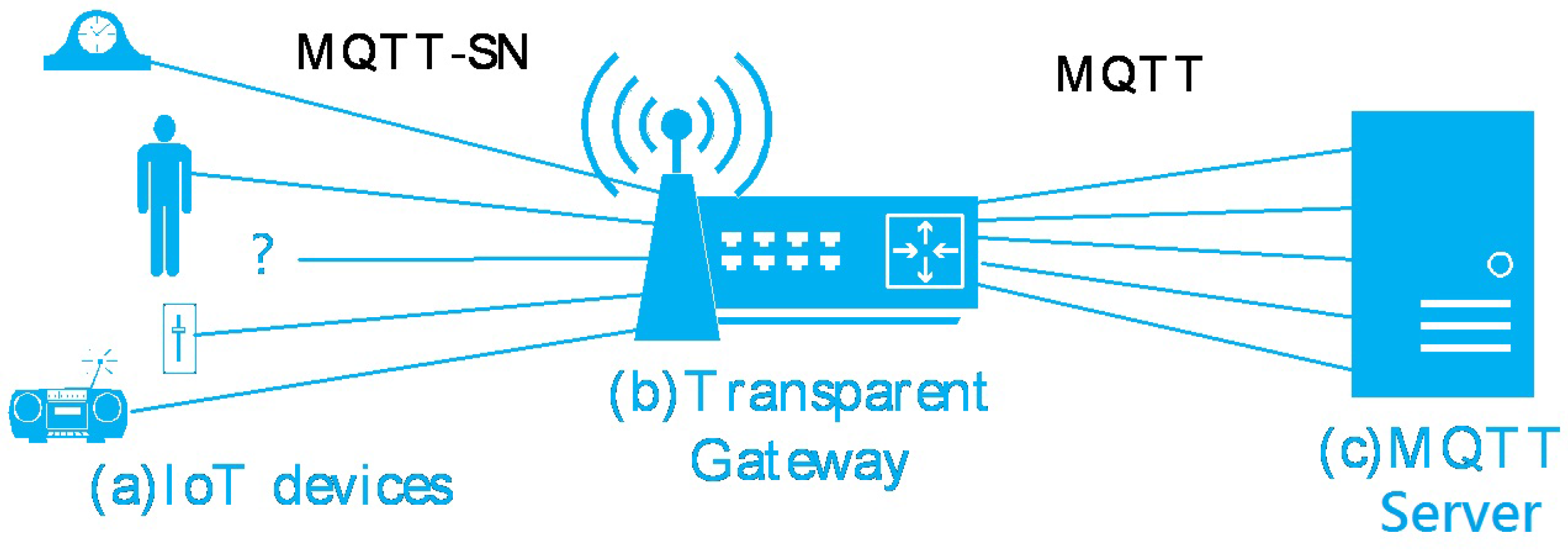 Sensors 16 01560 g002 550
