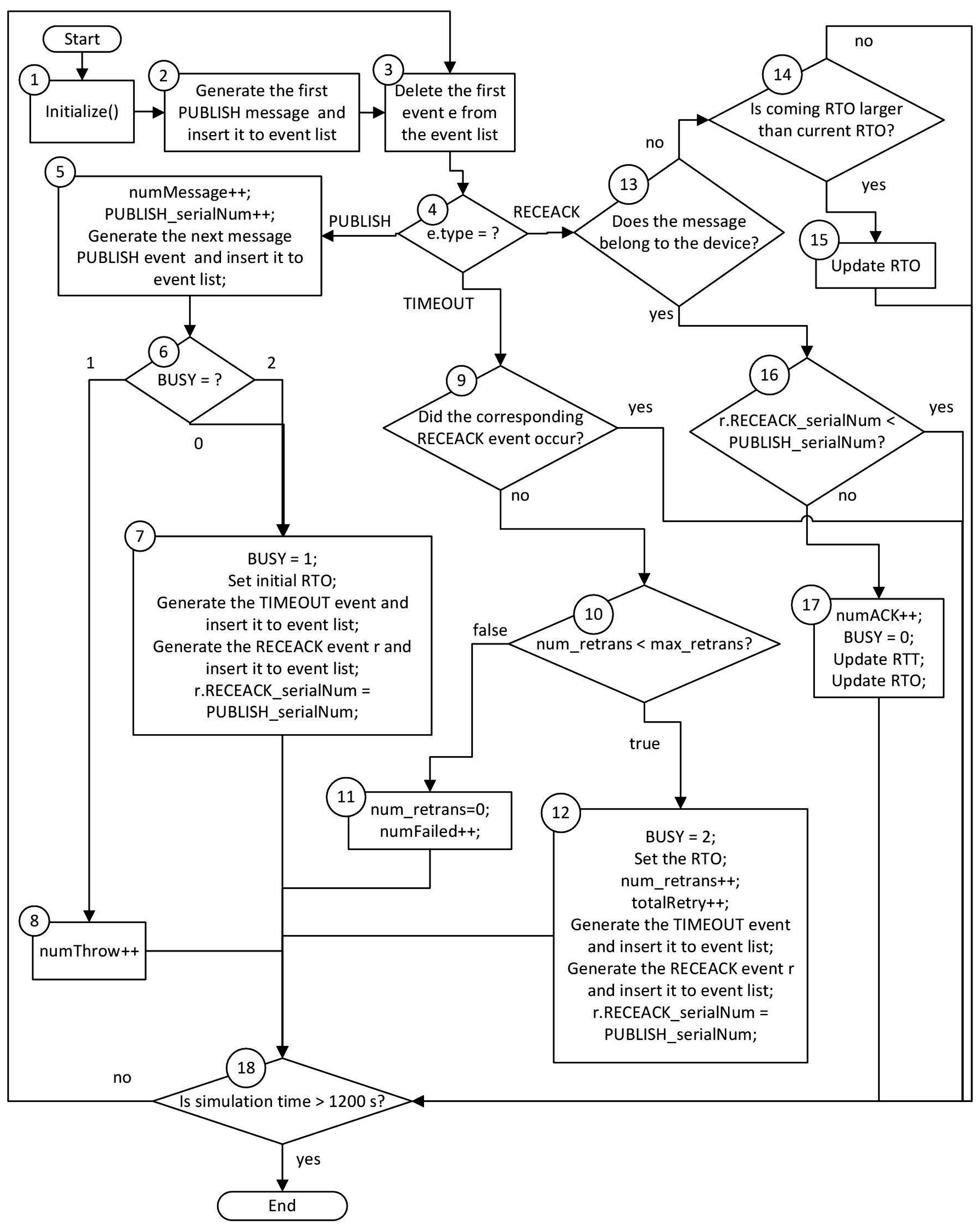 Sensors 16 01560 g004 550