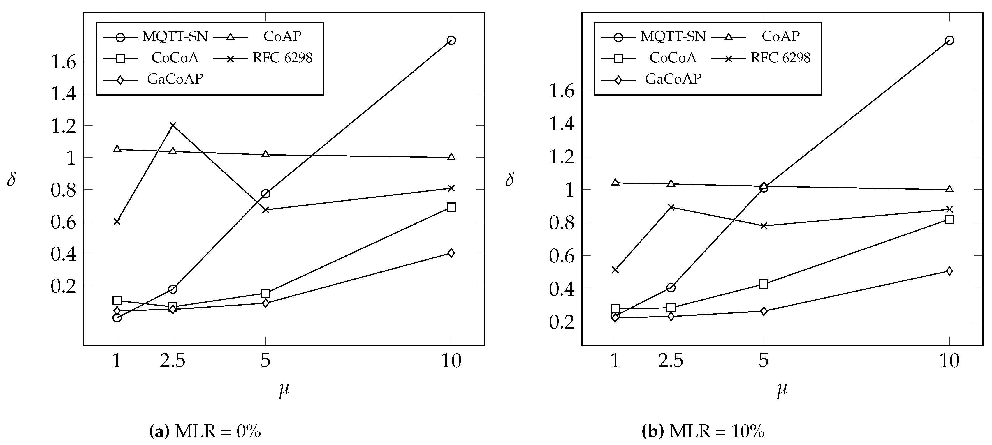 Sensors 16 01560 g005 550