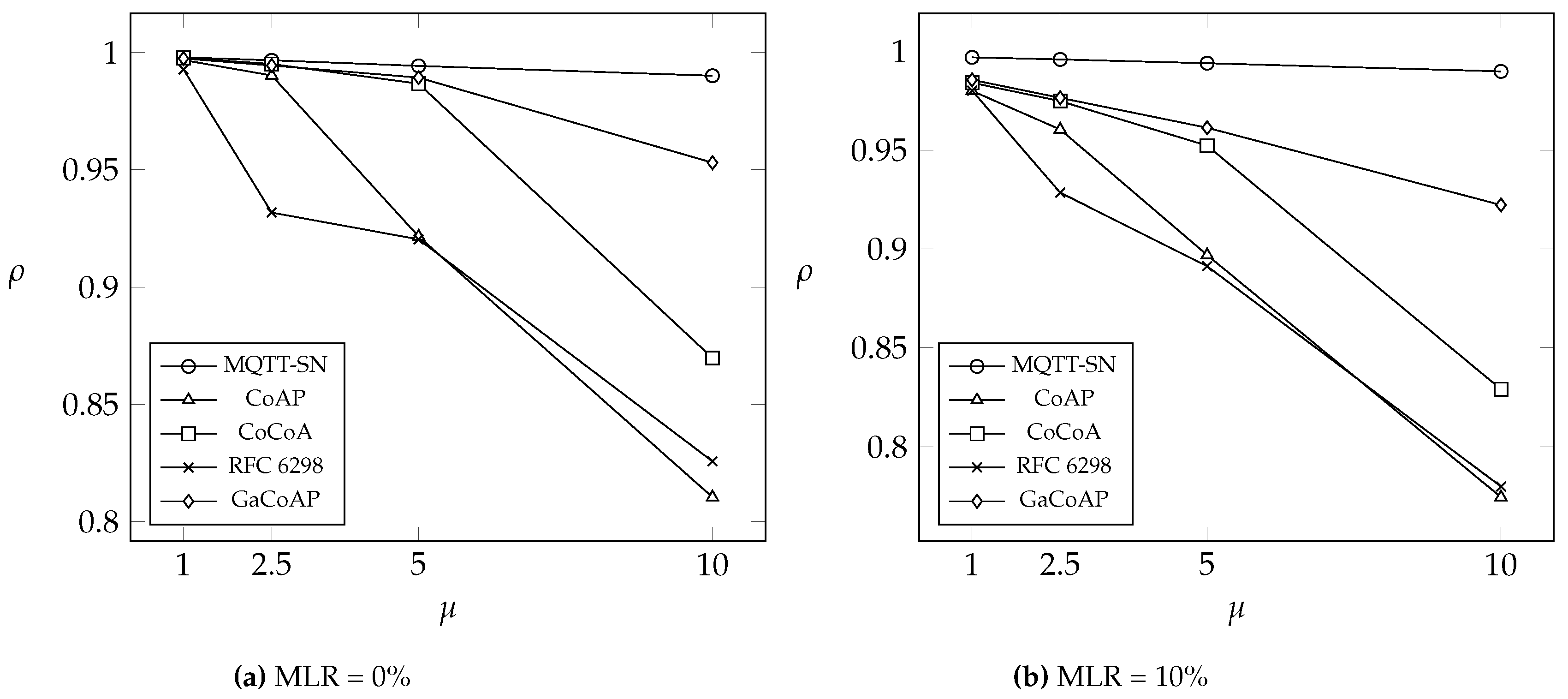Sensors 16 01560 g006 550