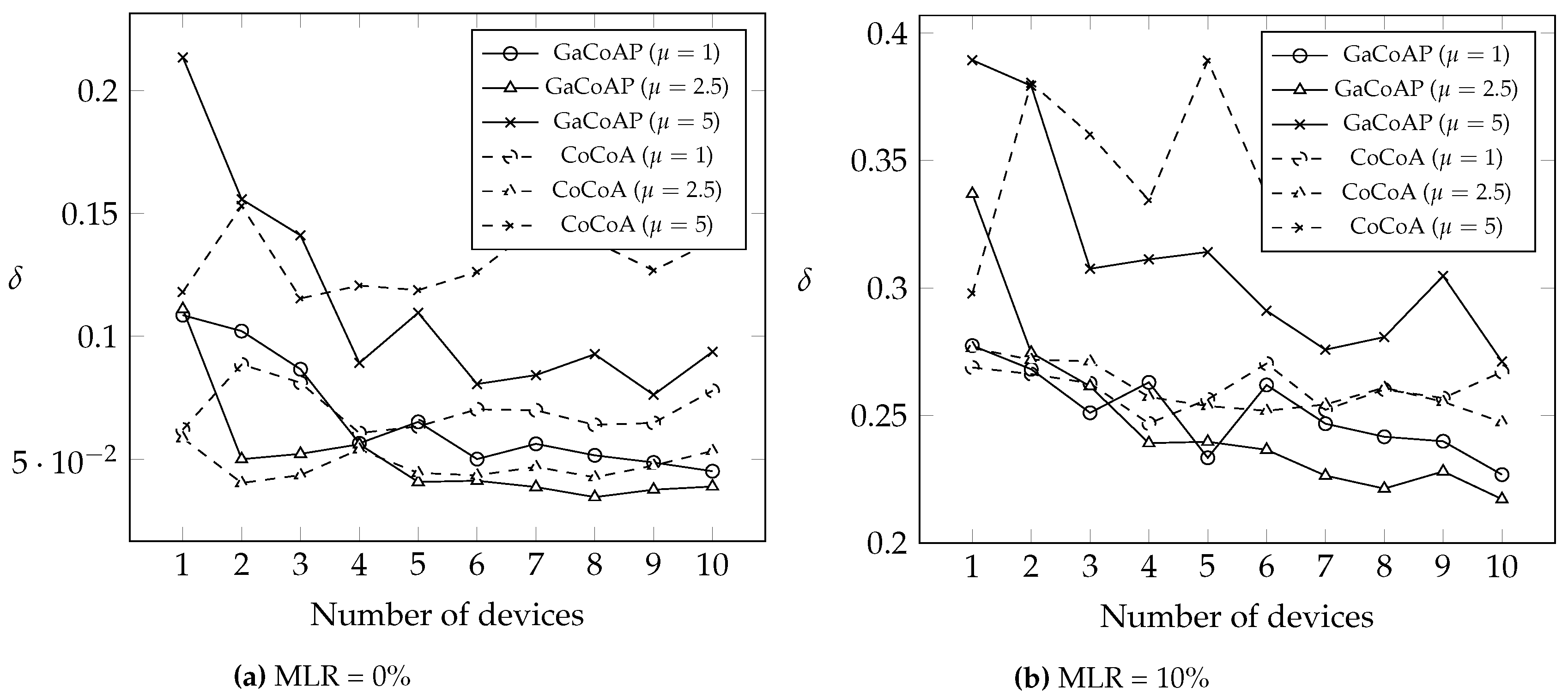 Sensors 16 01560 g008 550