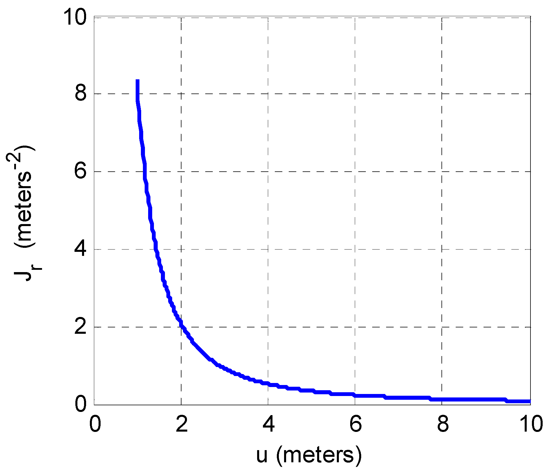 Sensors 16 01570 g002 550