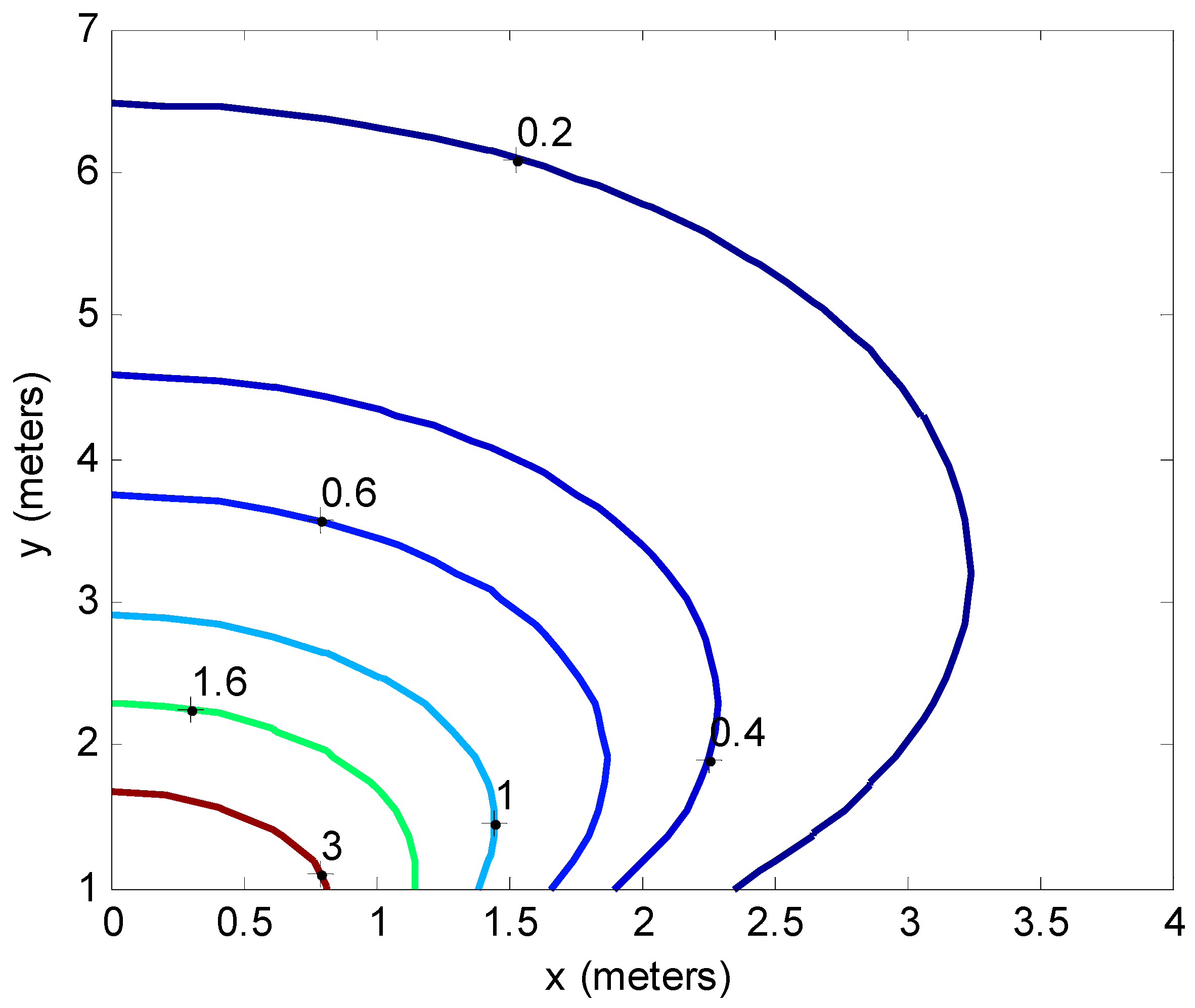 Sensors 16 01570 g004 550