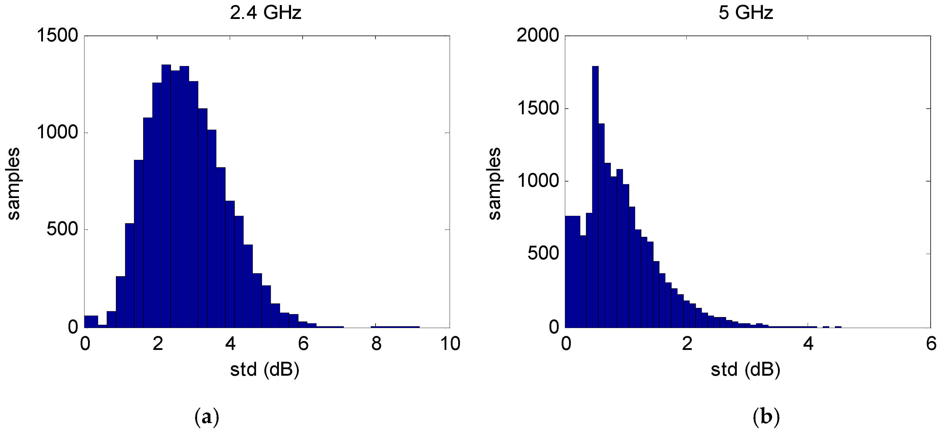 Sensors 16 01570 g010 550