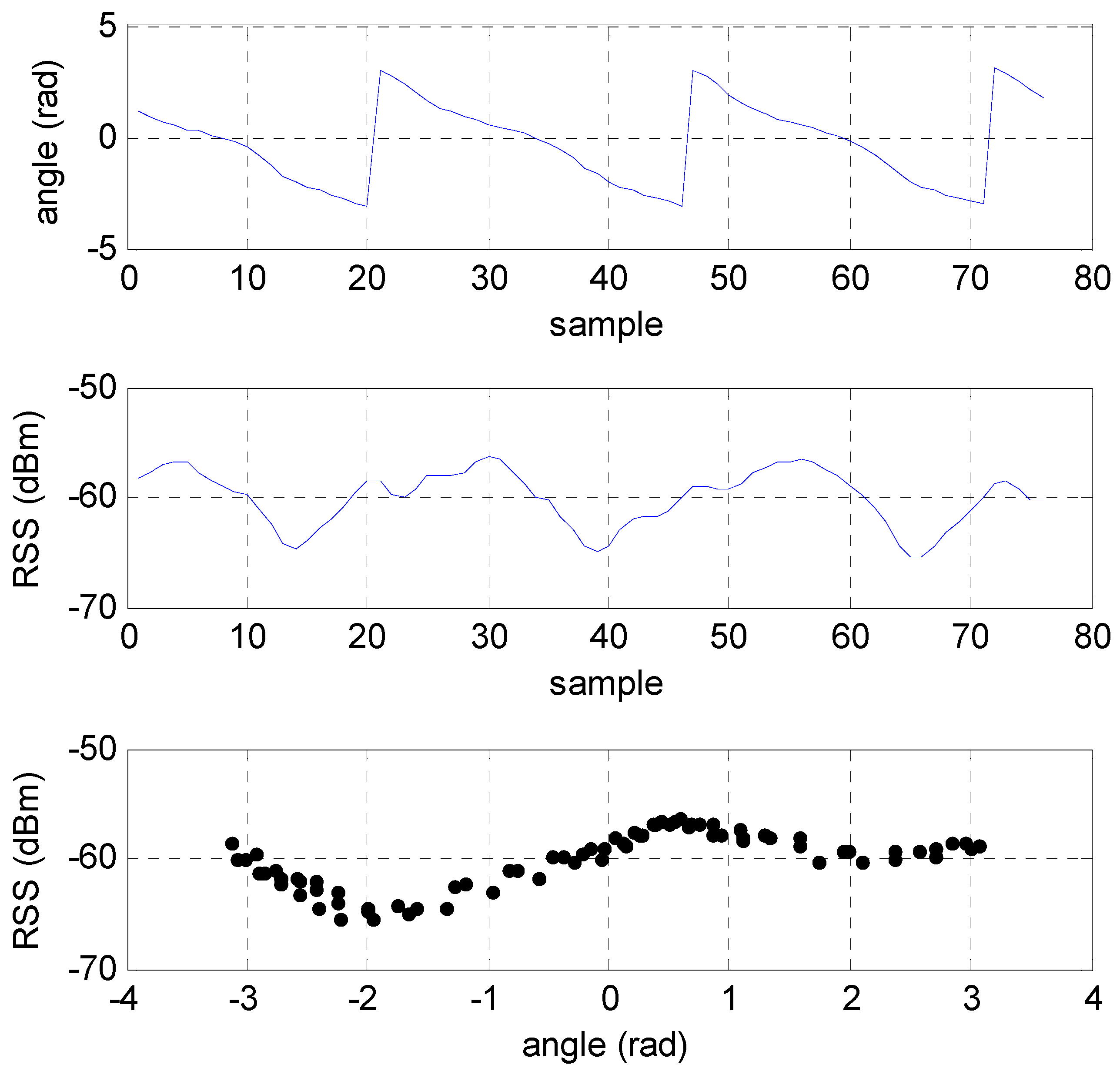 Sensors 16 01570 g012 550