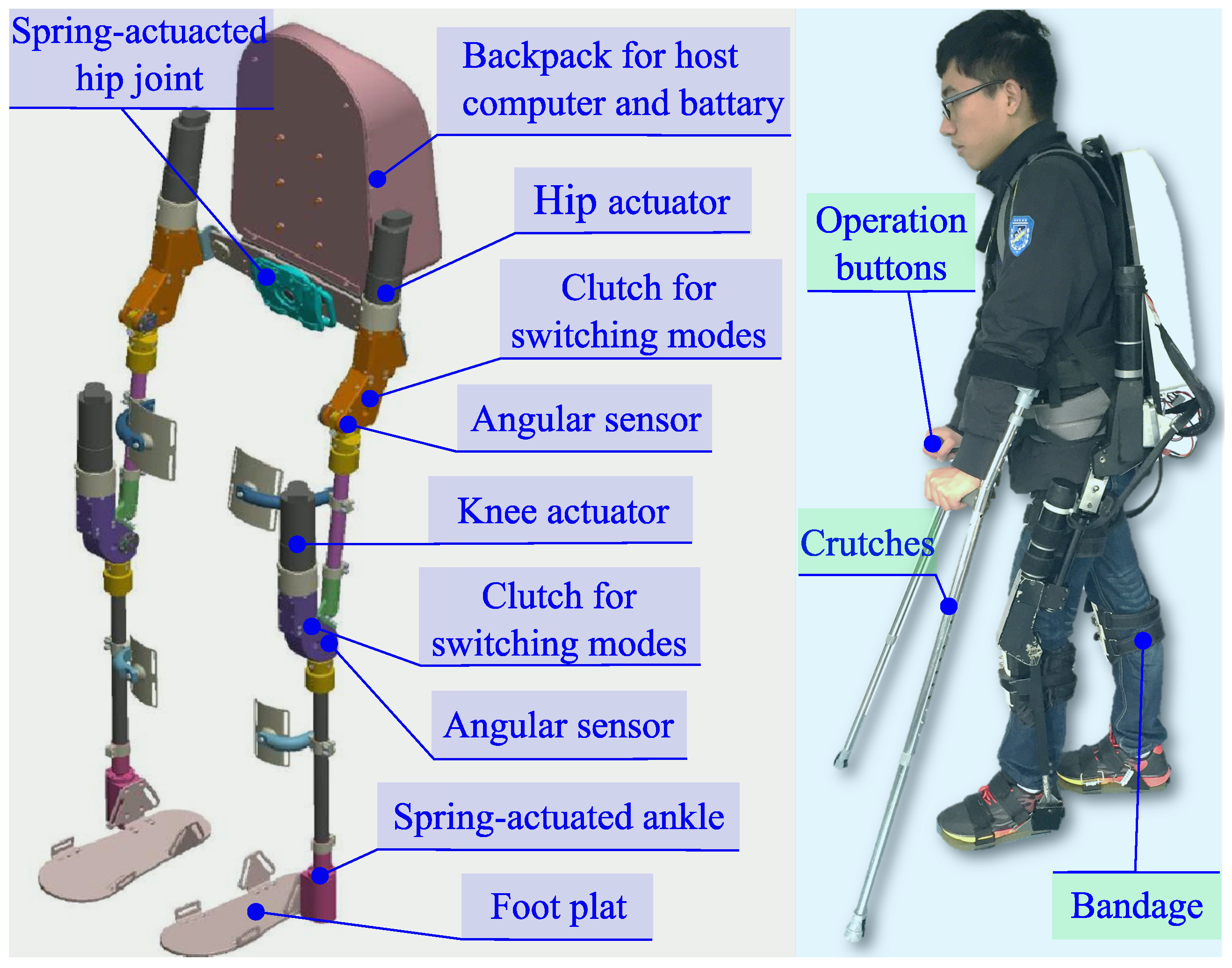 Sensors | Free Full-Text | Gait Phase Recognition for ... types of engineering diagram 