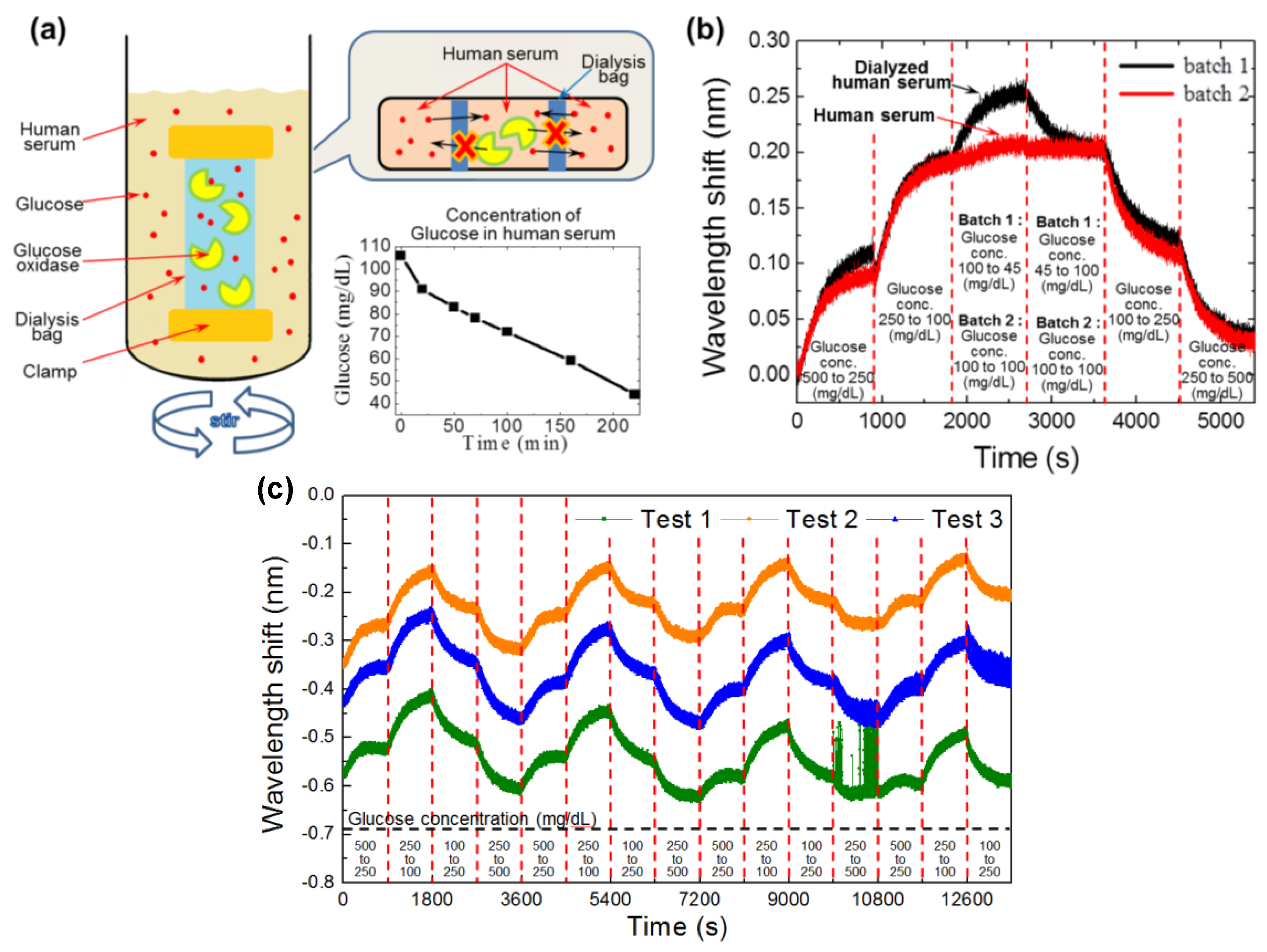 Sensors 16 01581 g002