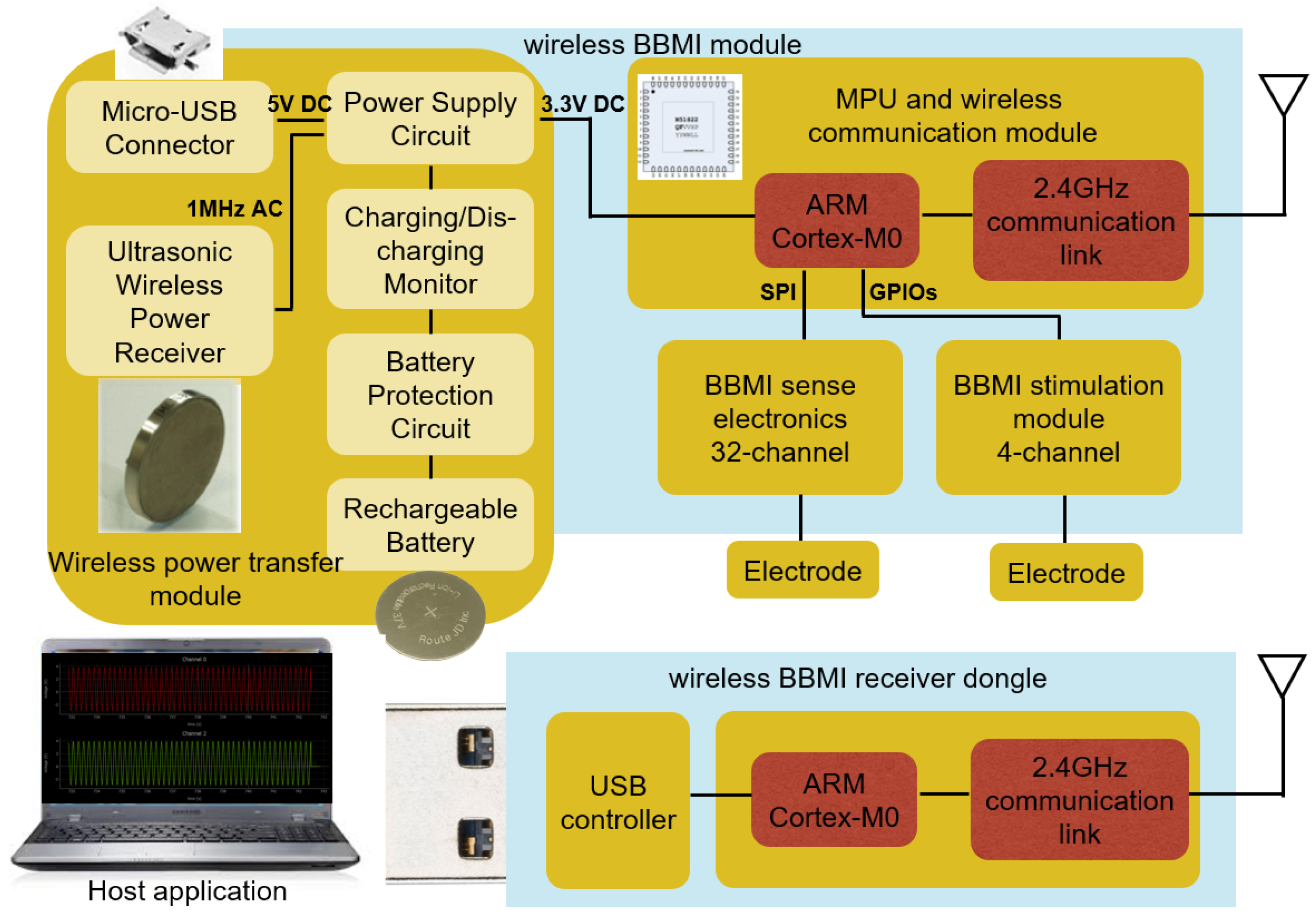 Sensors 16 01582 g002
