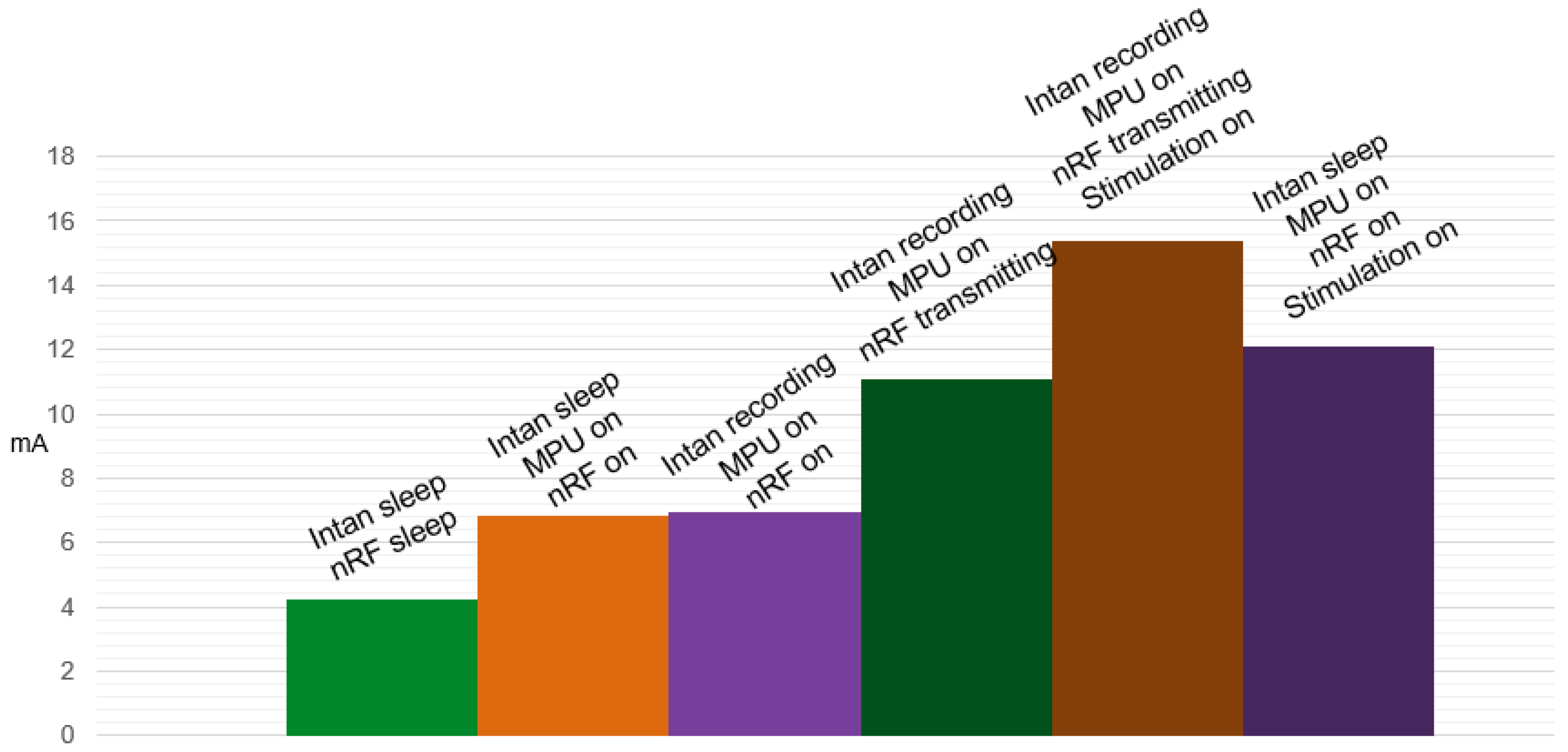 Sensors 16 01582 g005