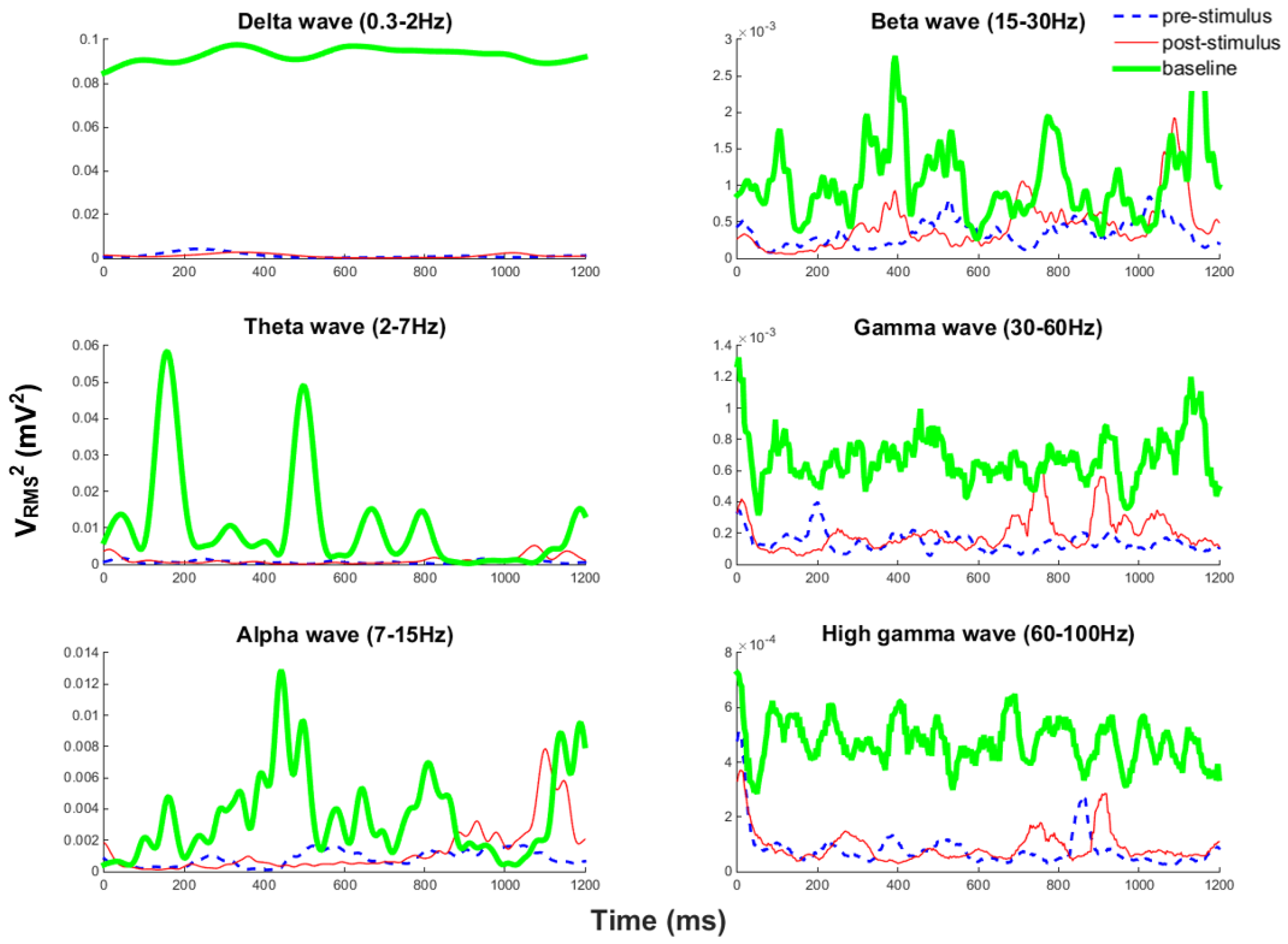 Sensors 16 01582 g007