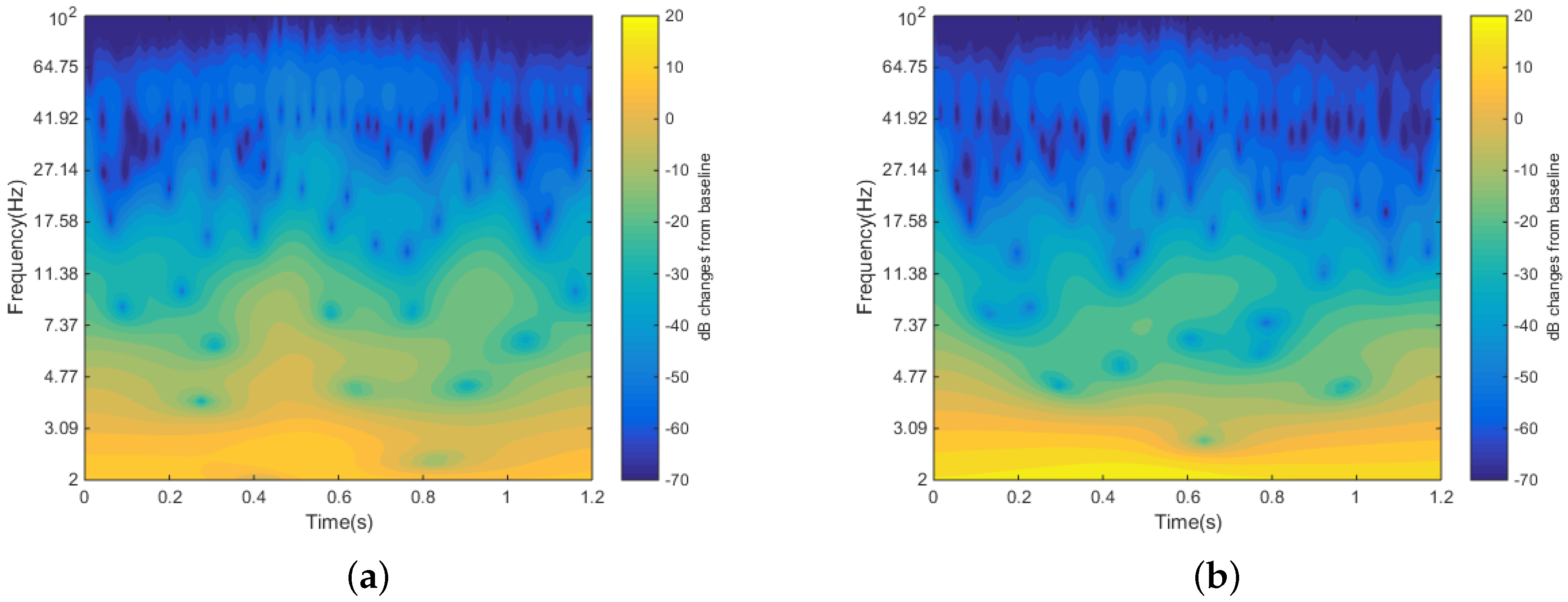 Sensors 16 01582 g008